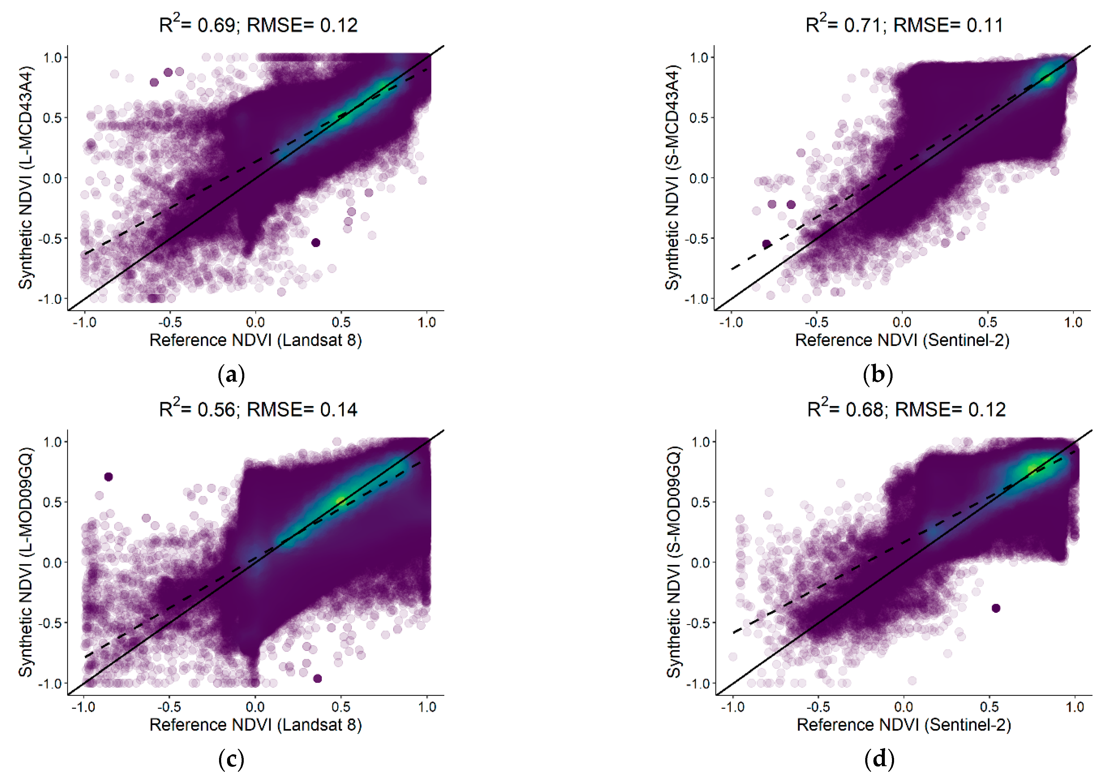 Remotesensing 14 00677 g007a