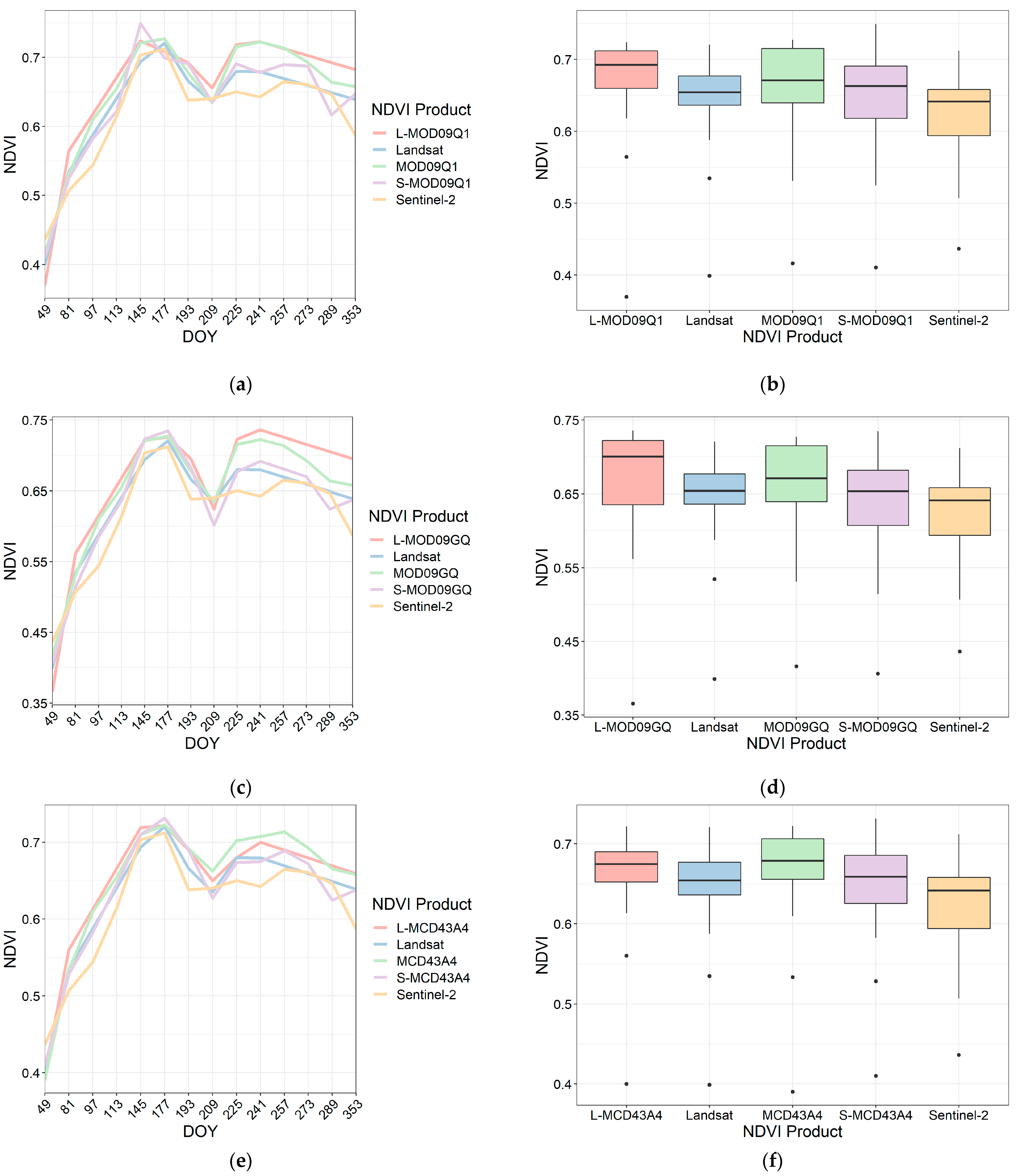 Remotesensing 14 00677 g009a
