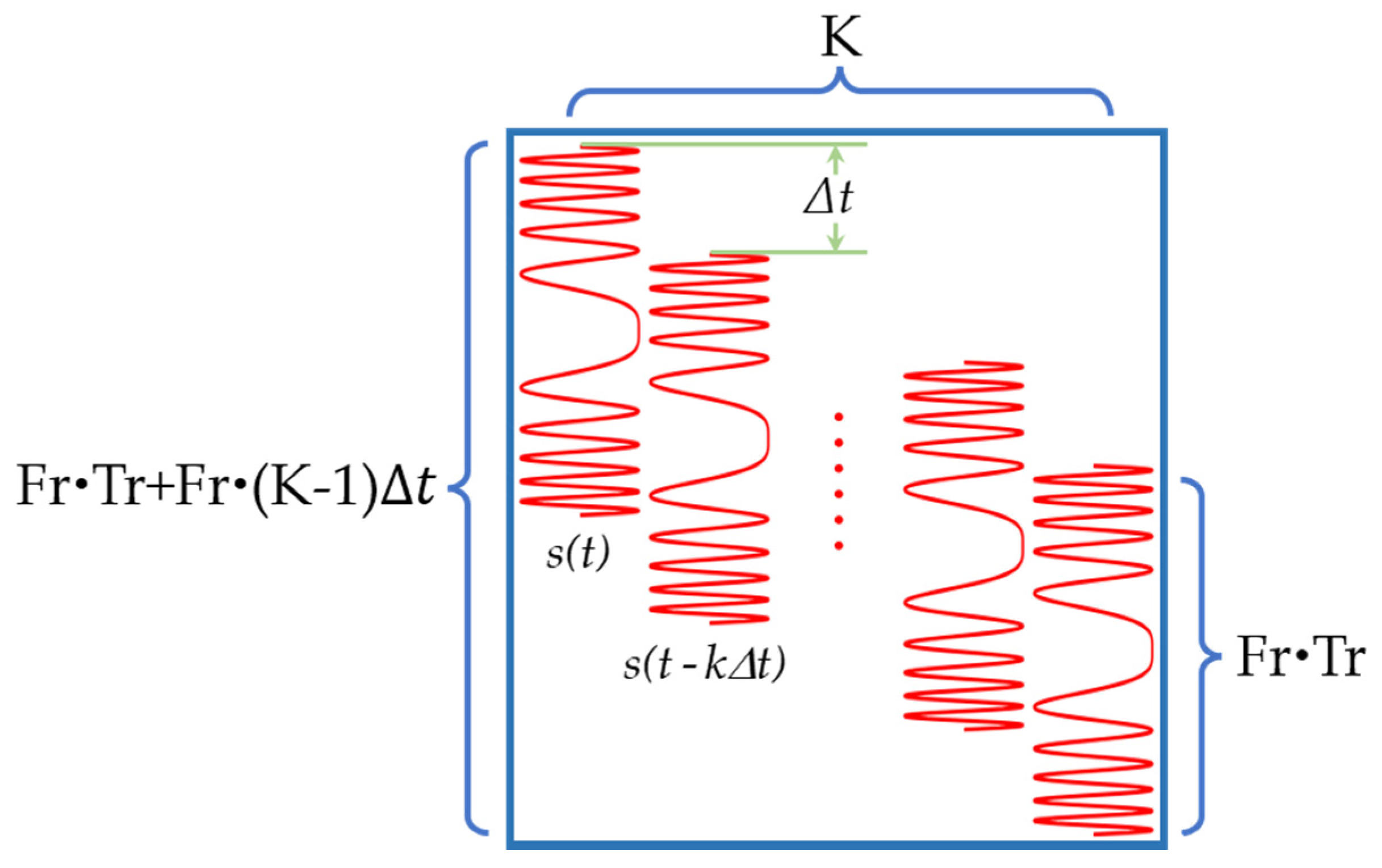 Remotesensing 14 00678 g003