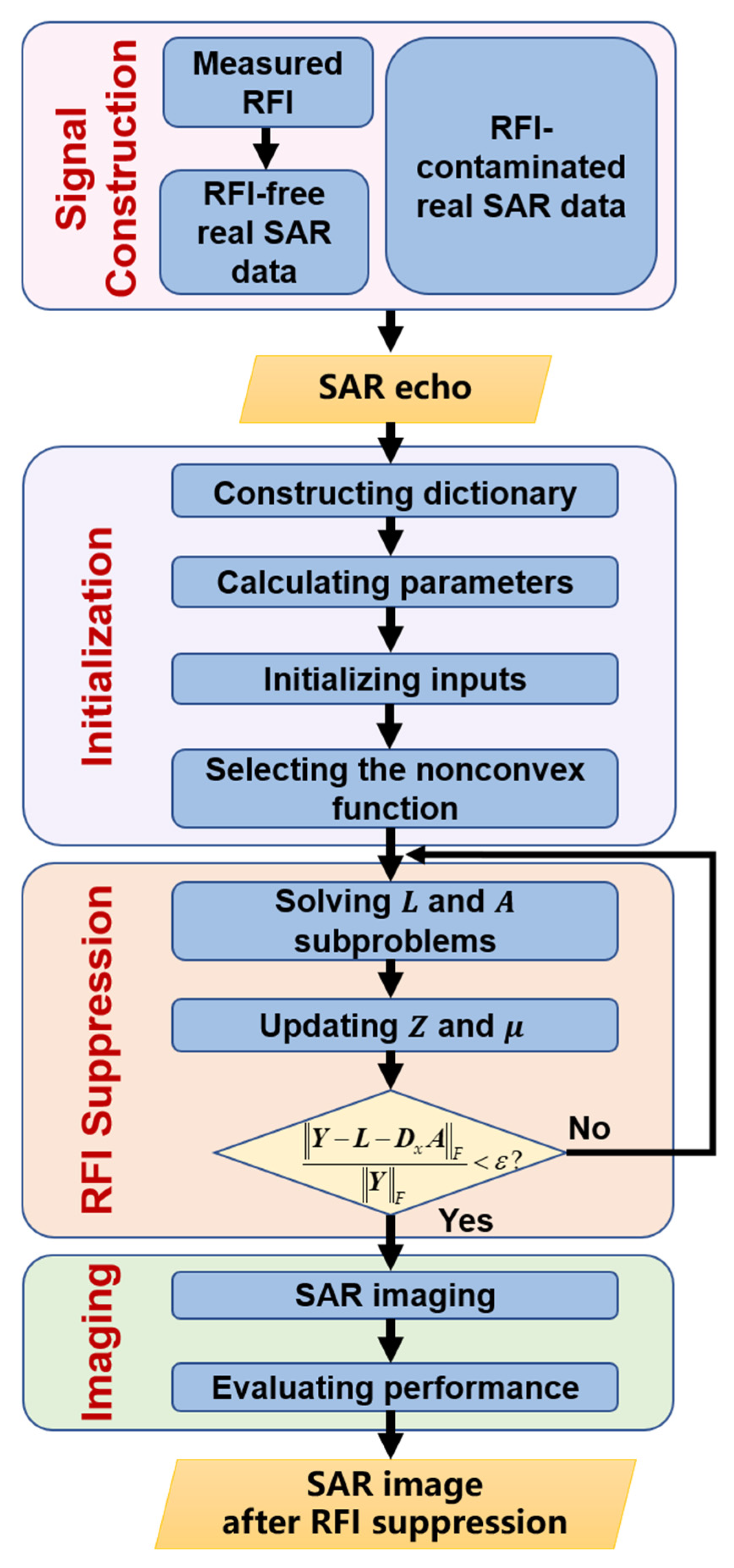 Remotesensing 14 00678 g004