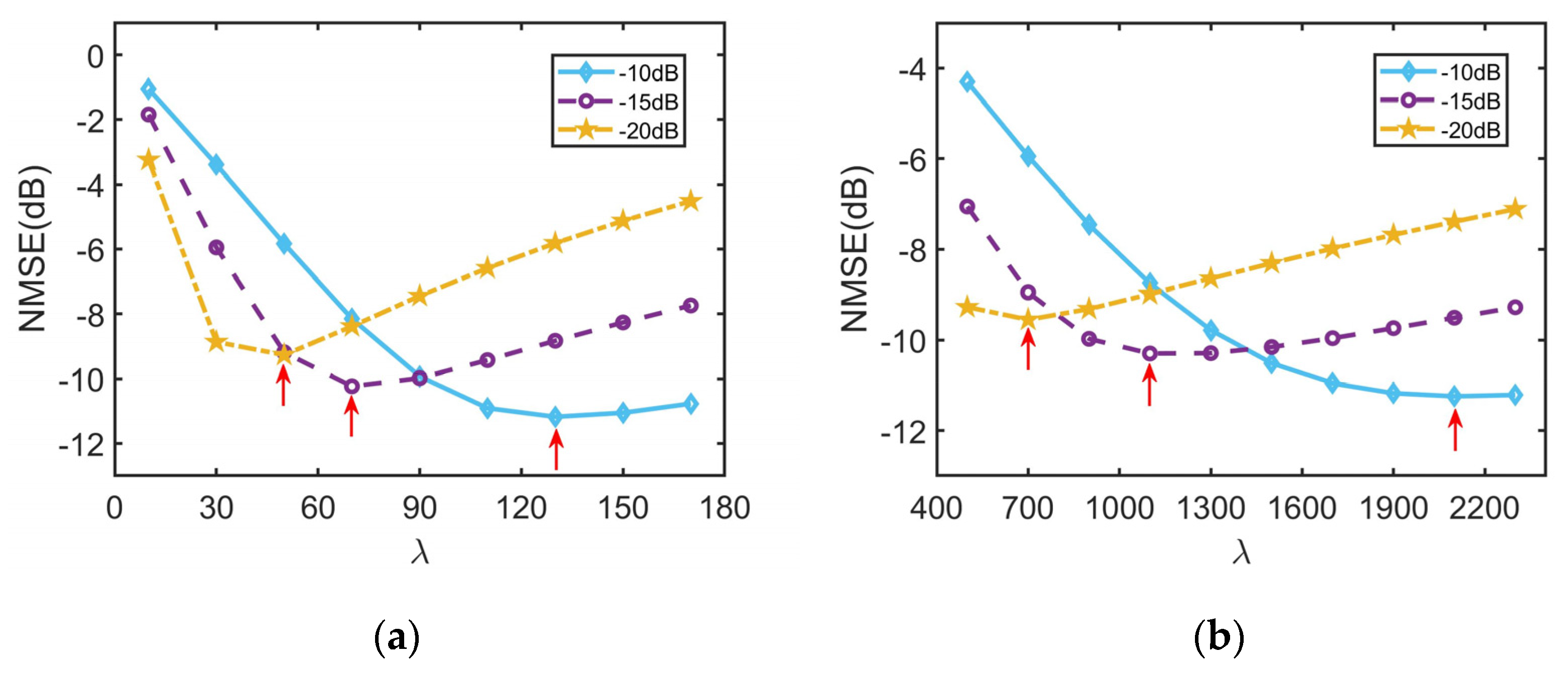 Remotesensing 14 00678 g016