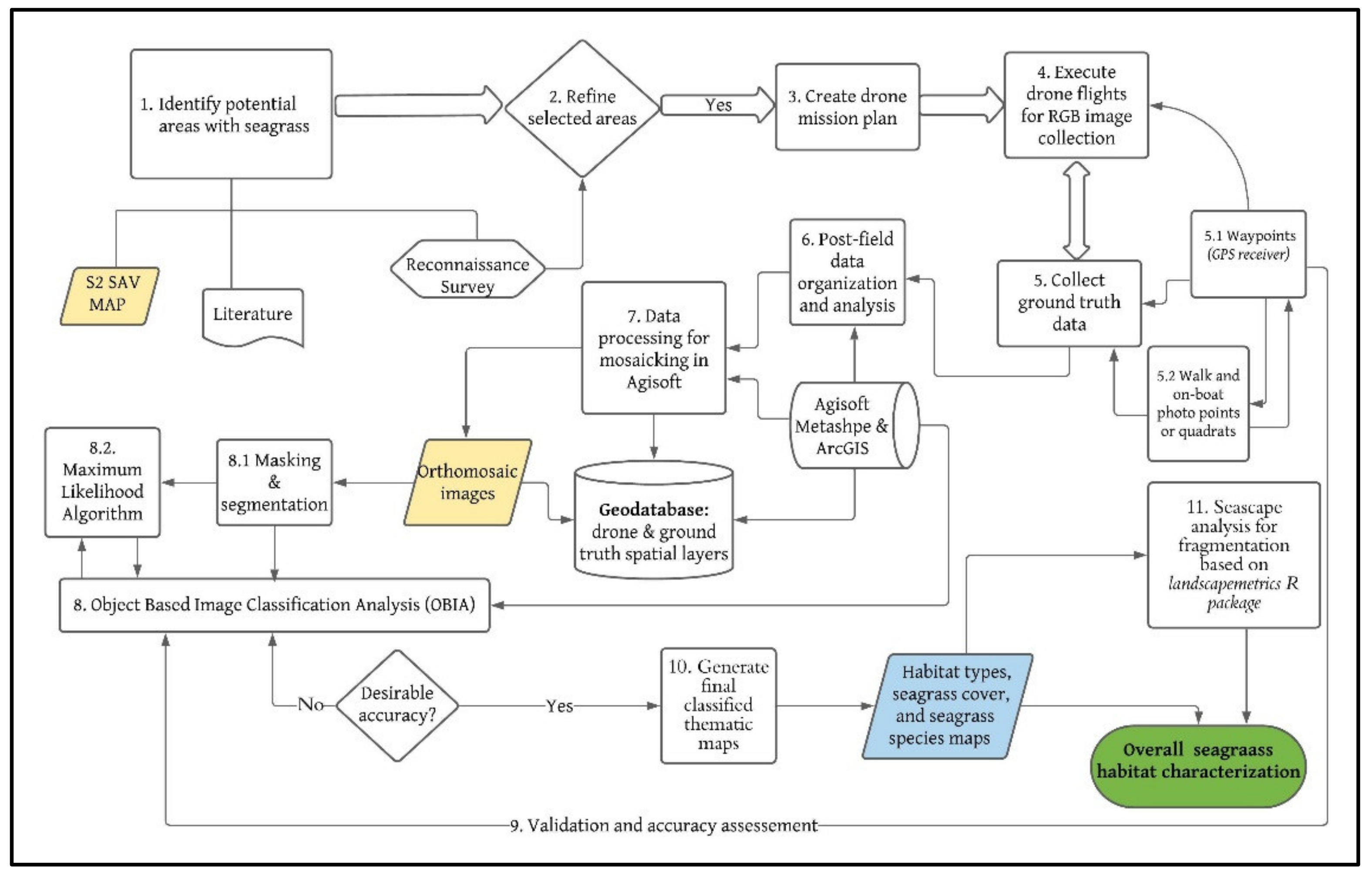 Remotesensing 14 00680 g002