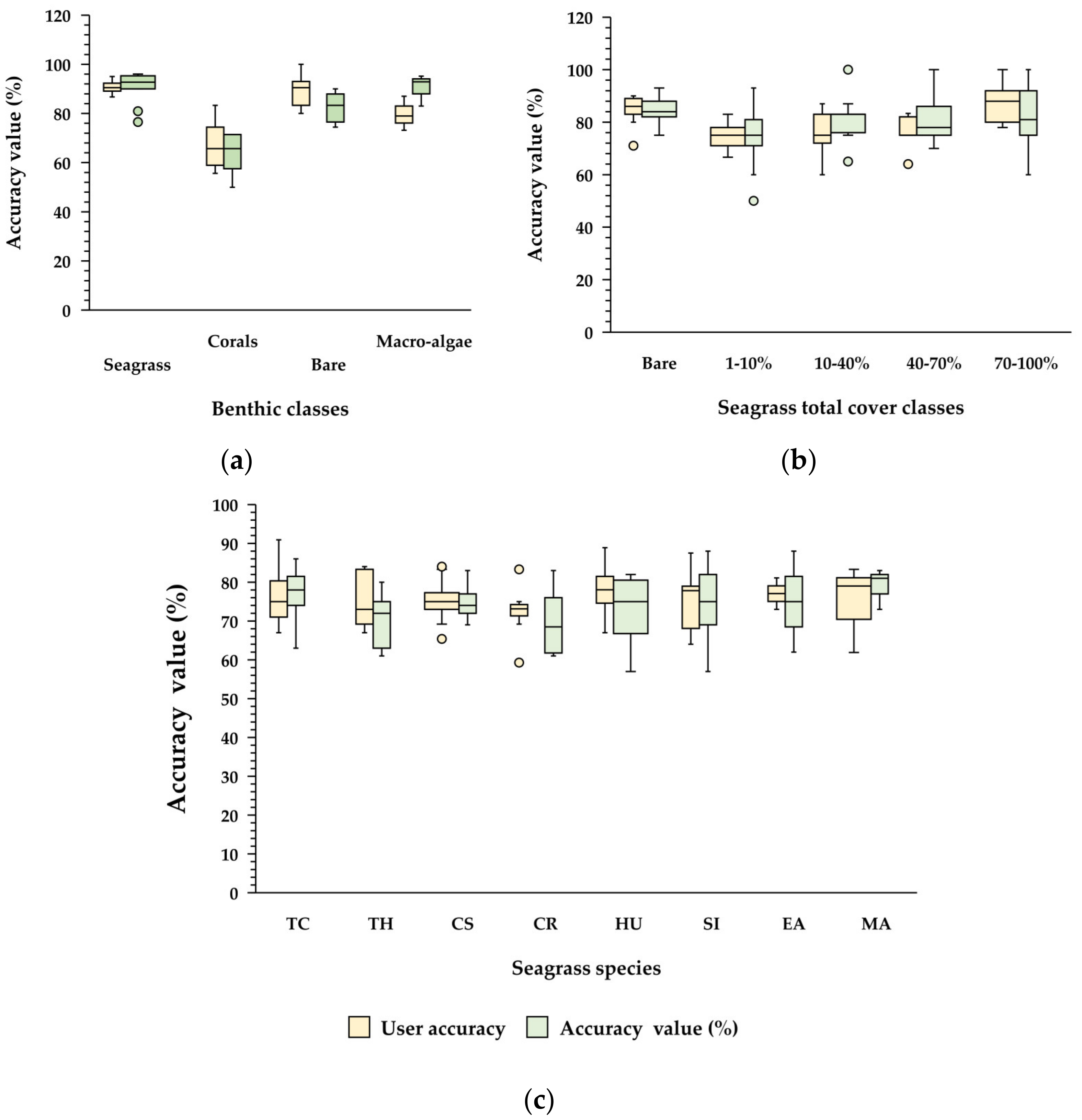 Remotesensing 14 00680 g005