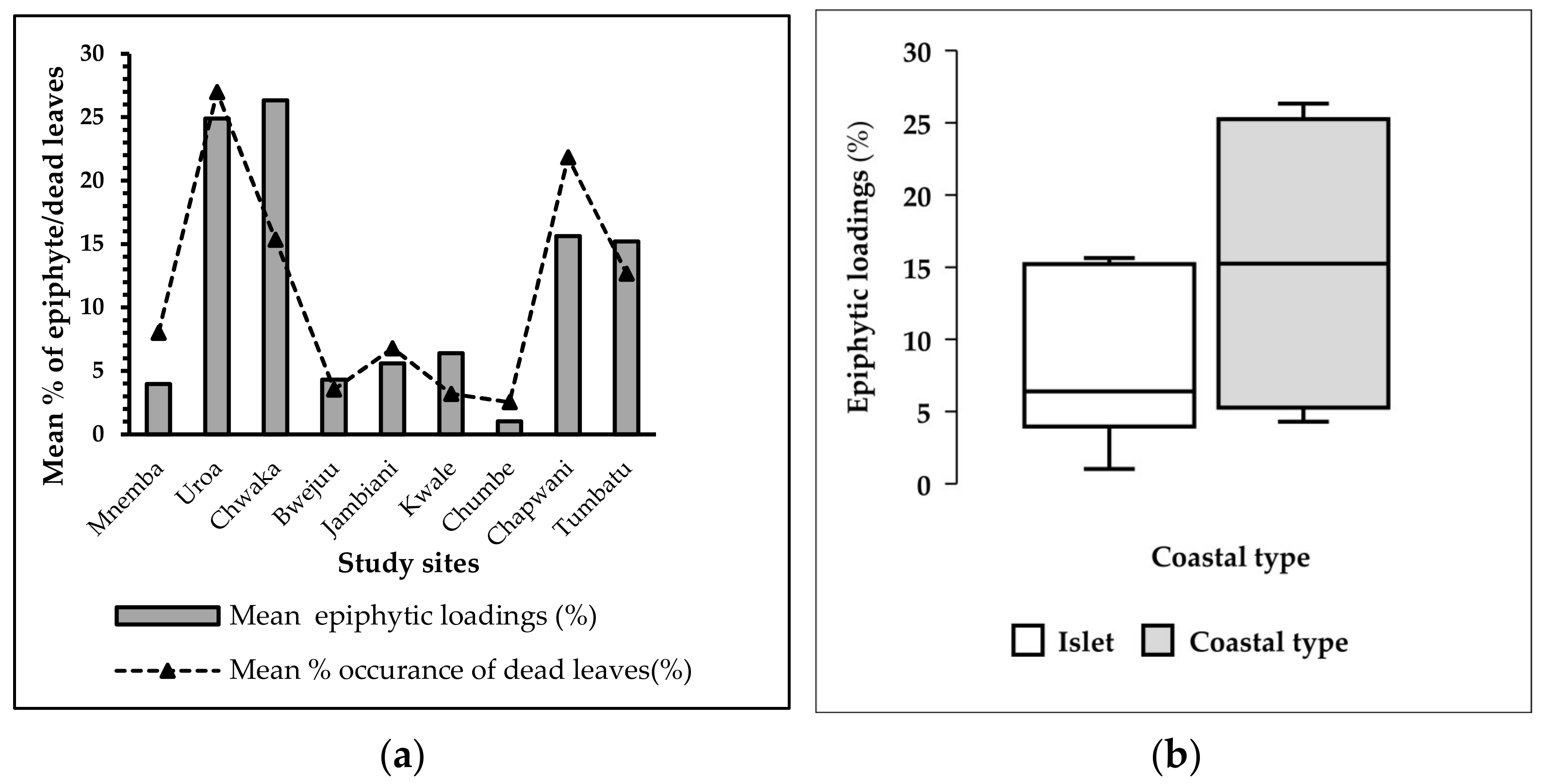 Remotesensing 14 00680 g010