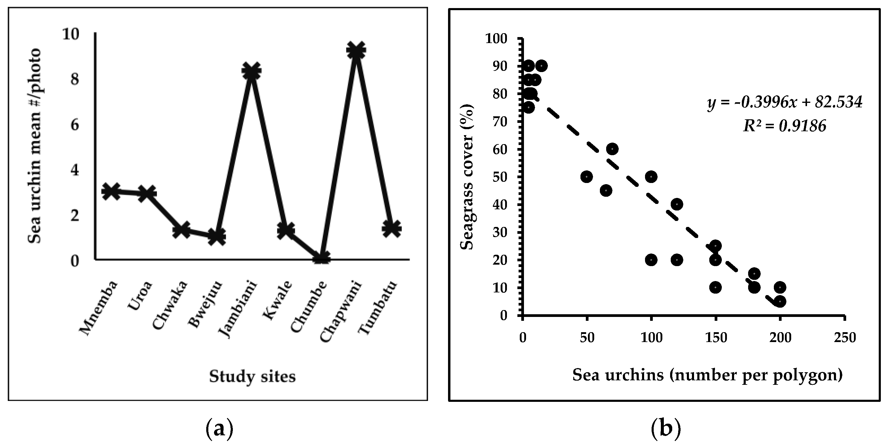 Remotesensing 14 00680 g011