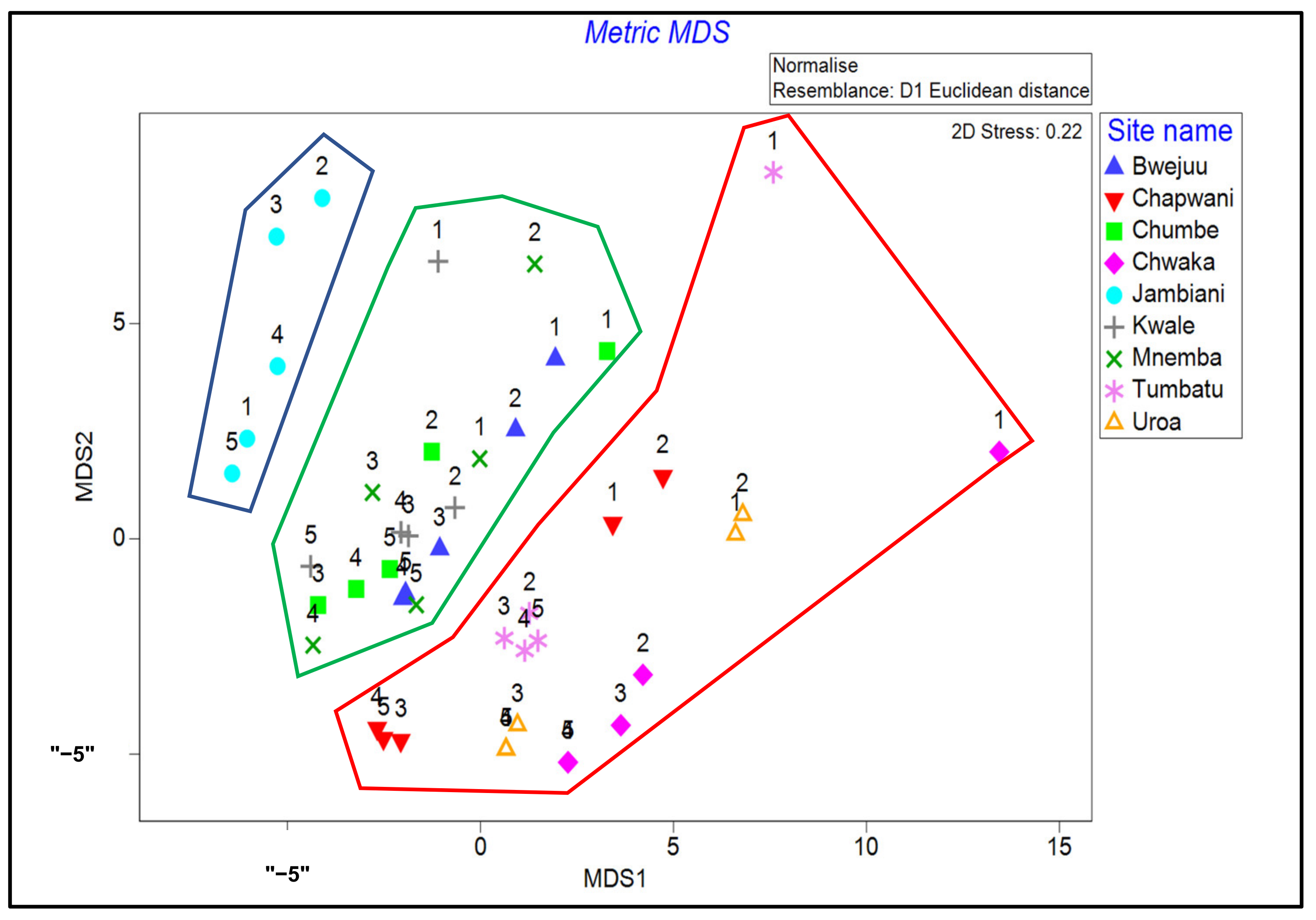 Remotesensing 14 00680 g012