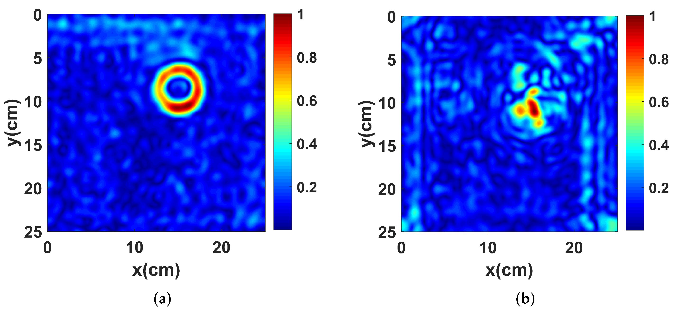 Remotesensing 14 00682 g005