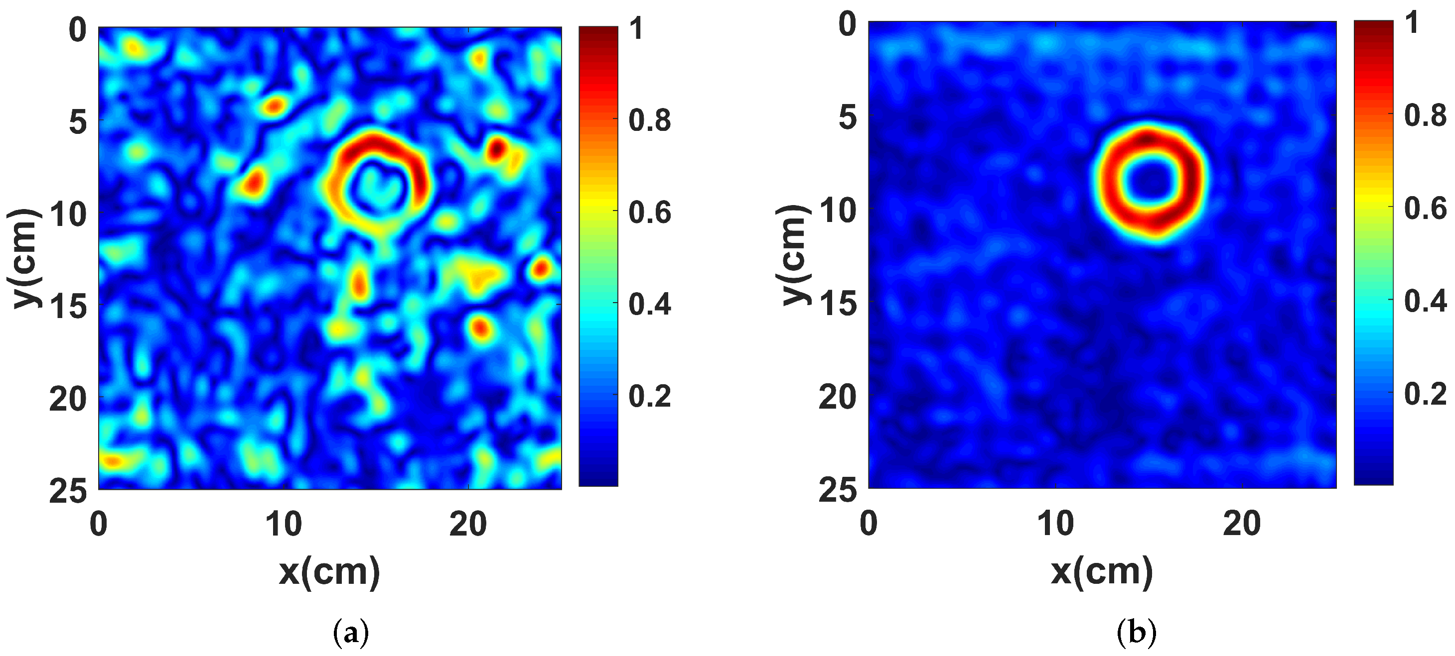 Remotesensing 14 00682 g006