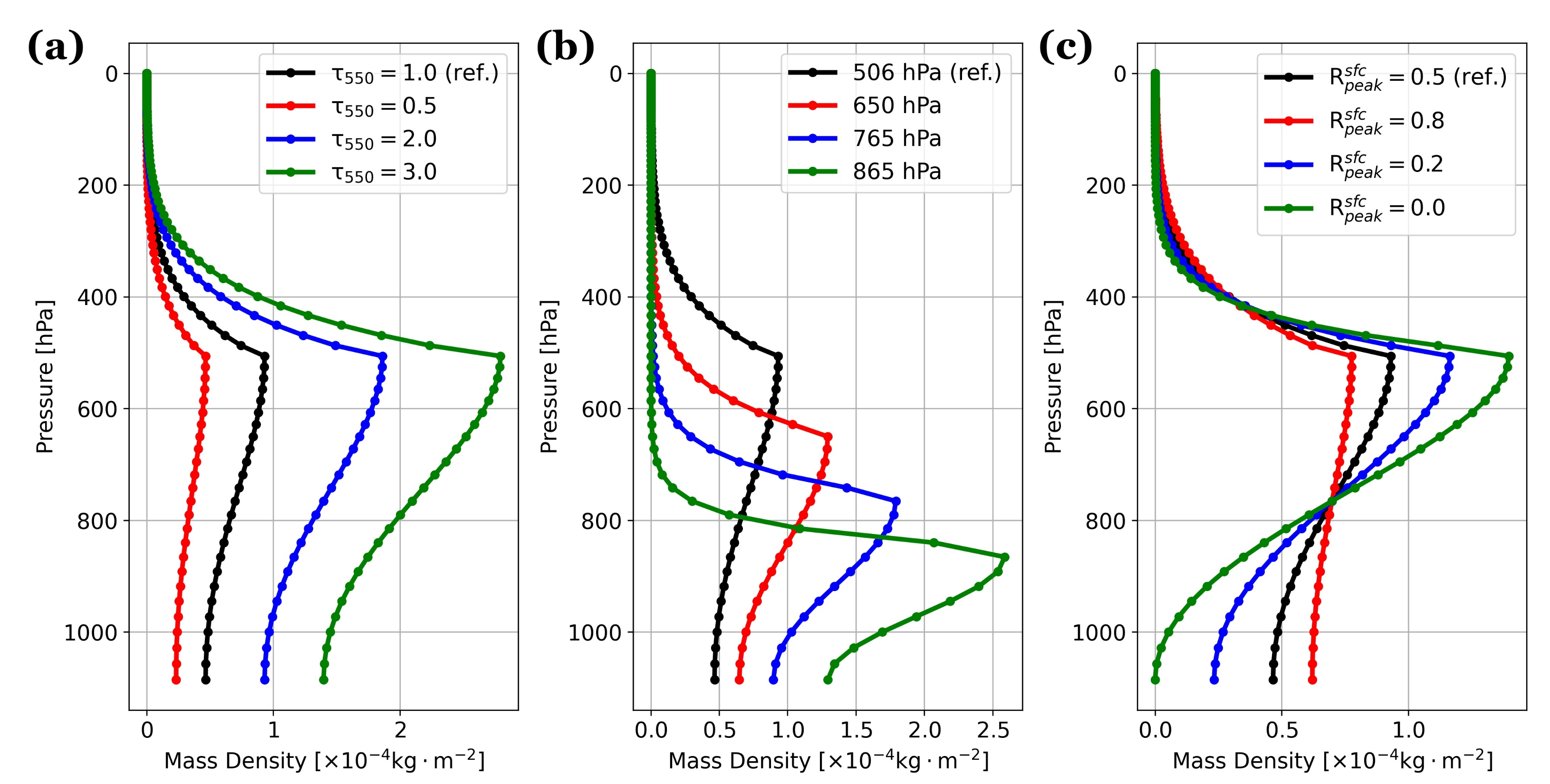 Remotesensing 14 00683 g001