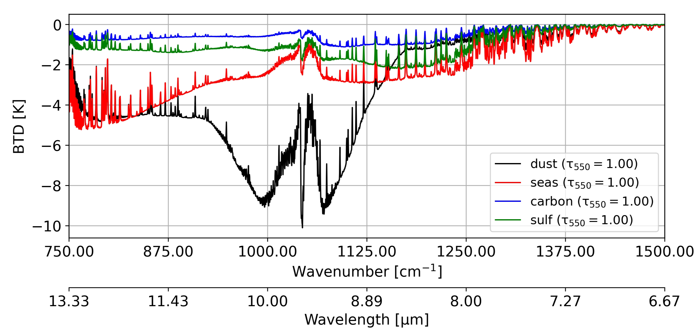 Remotesensing 14 00683 g003