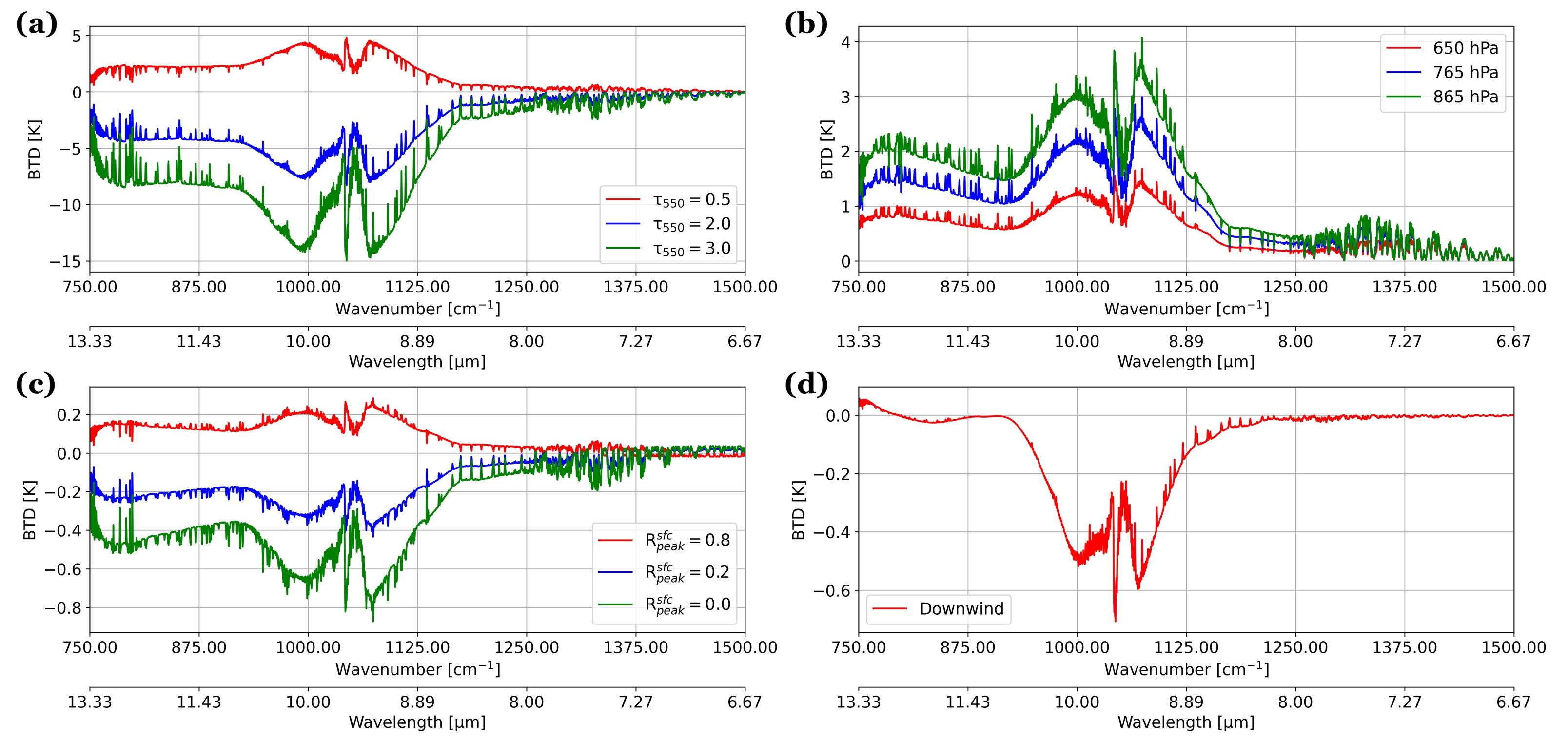 Remotesensing 14 00683 g004
