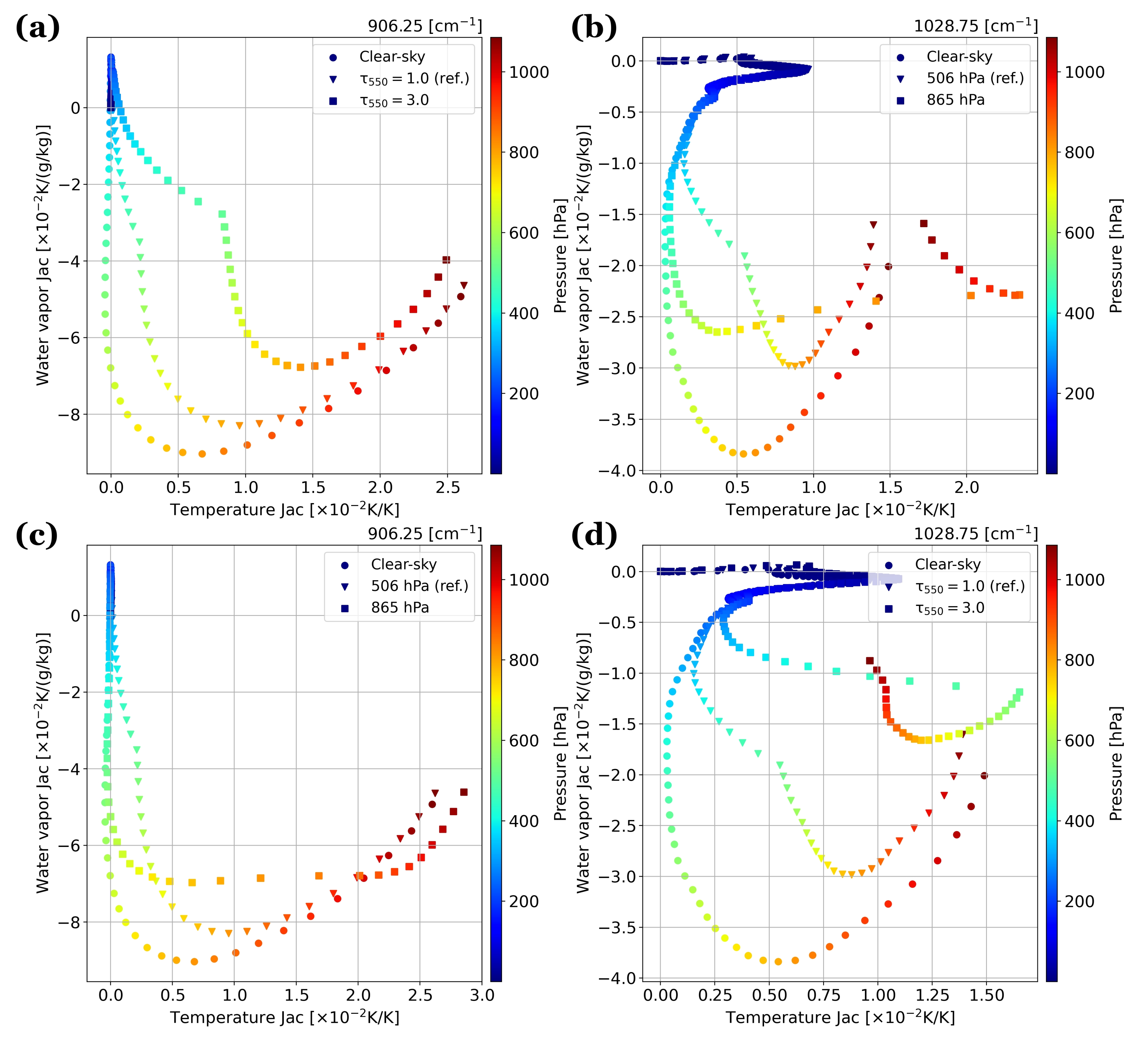 Remotesensing 14 00683 g006