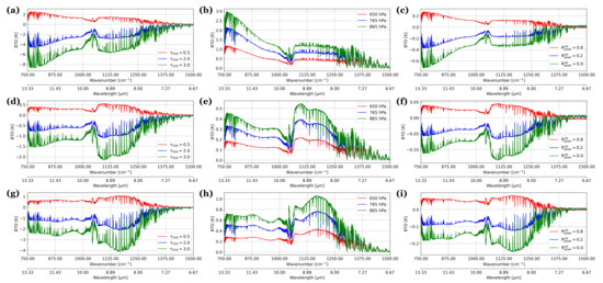 Remotesensing 14 00683 g0a1 550