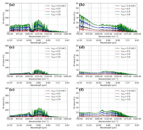 Remotesensing 14 00683 g0a2 550
