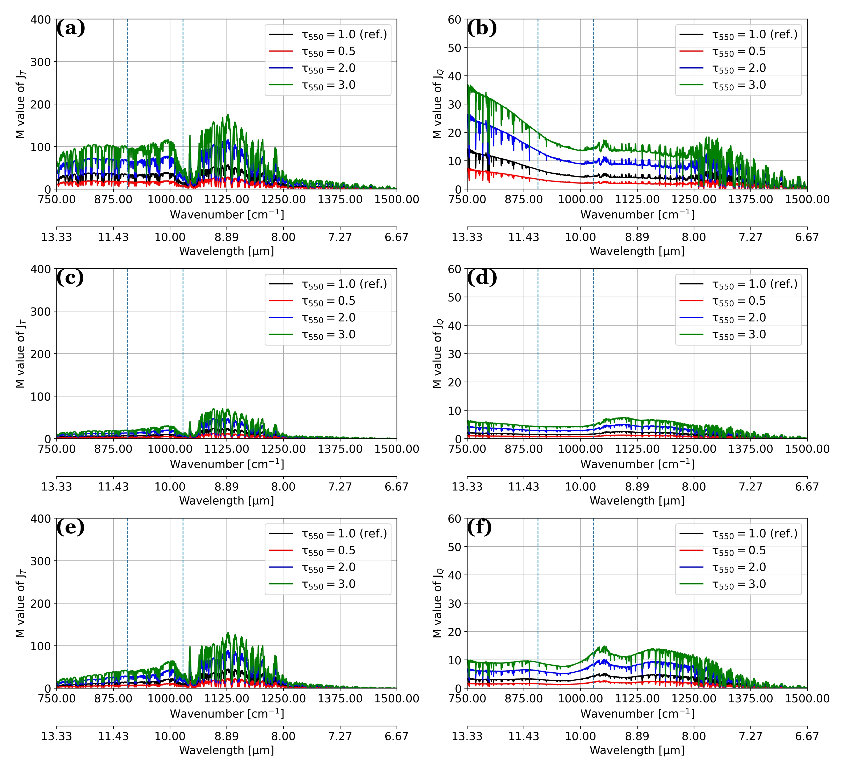 Remotesensing 14 00683 g0a2