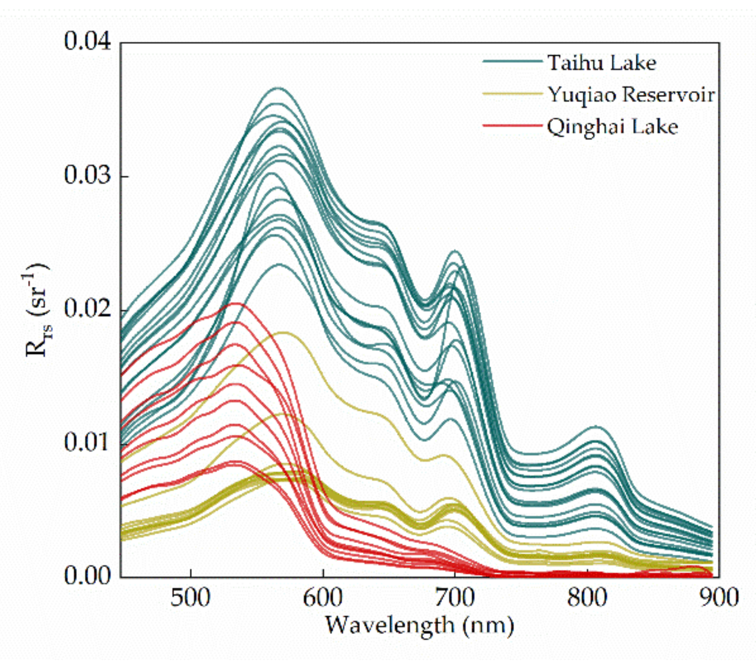 Remotesensing 14 00684 g003