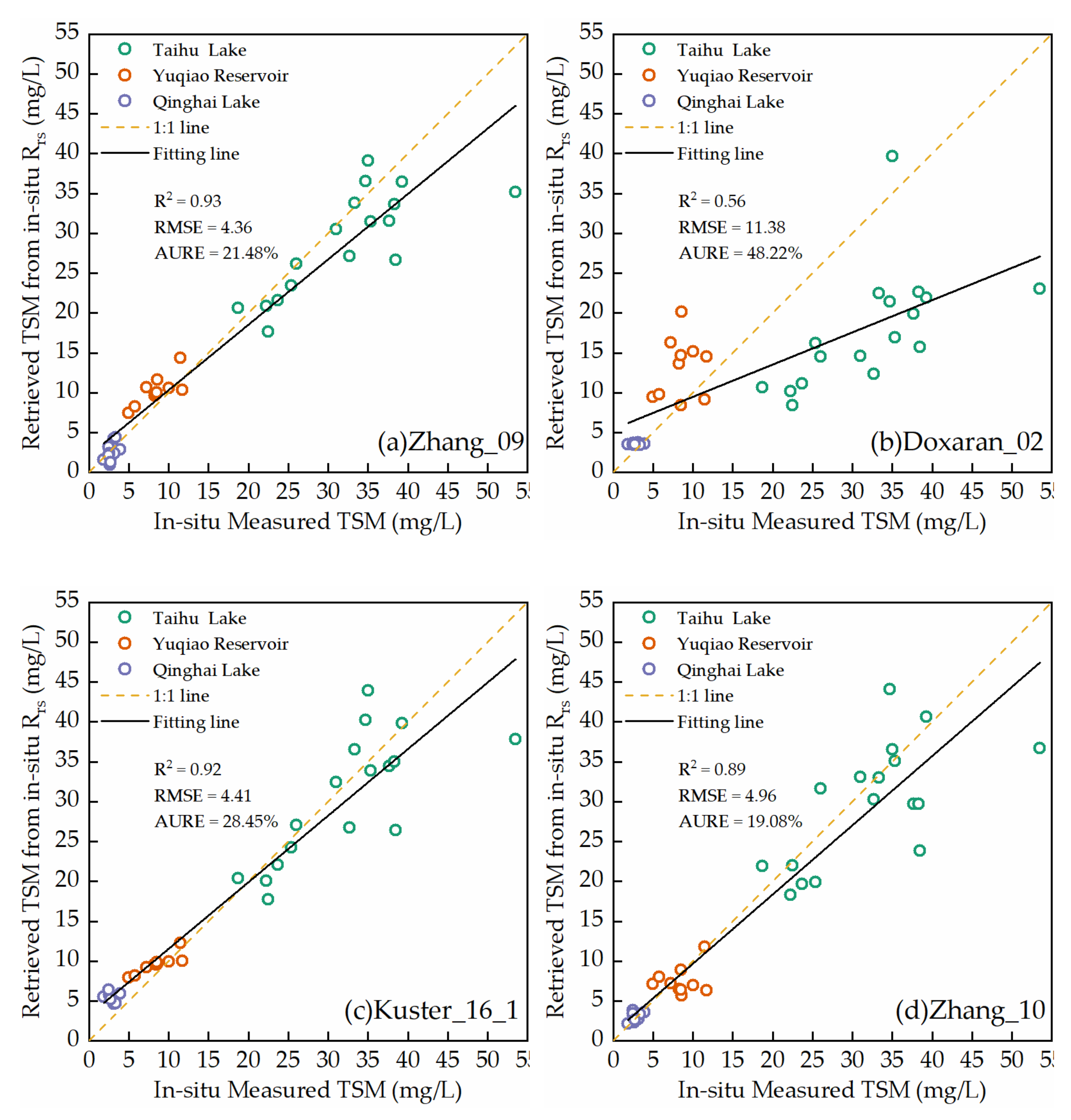 Remotesensing 14 00684 g004