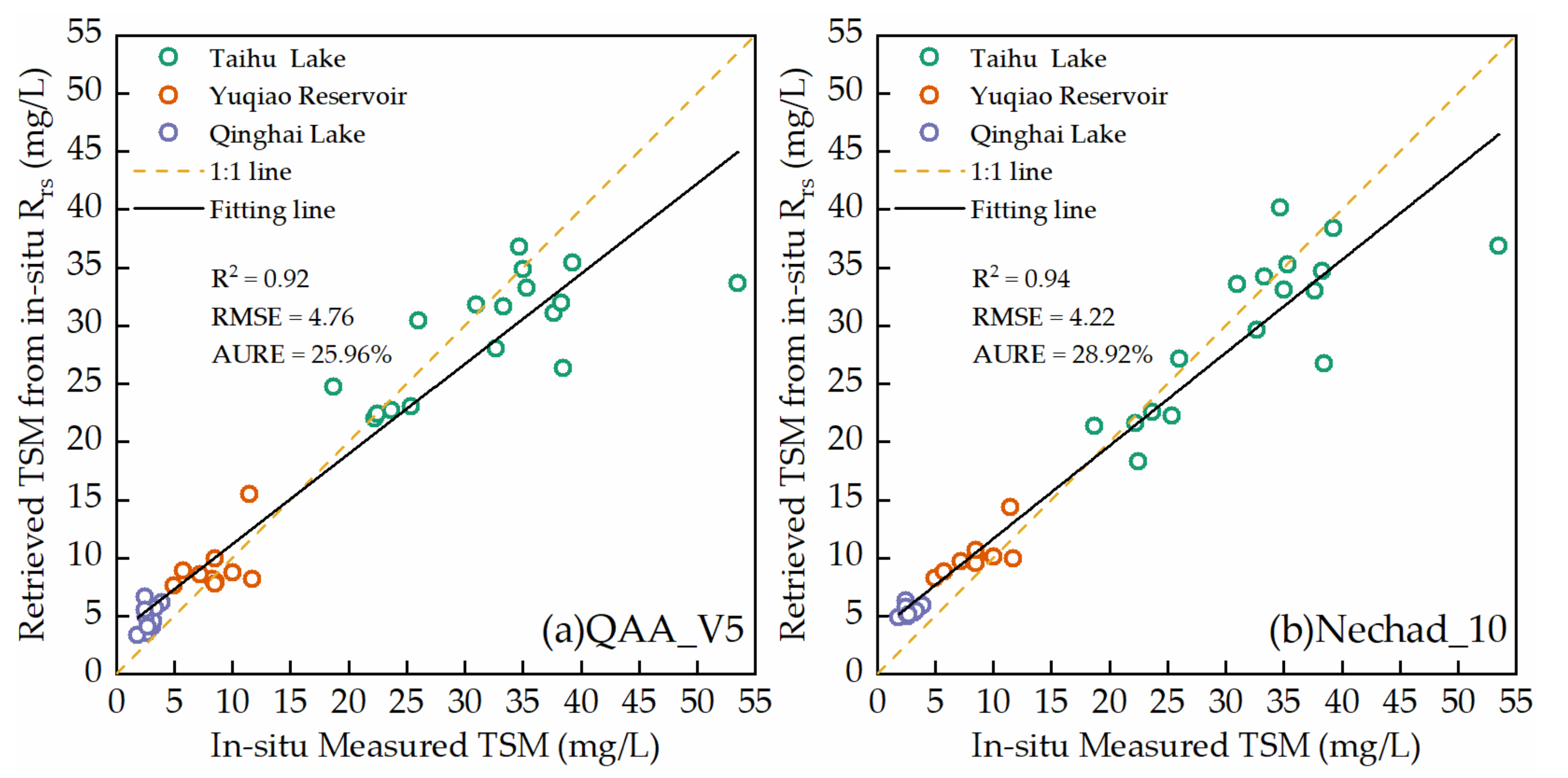 Remotesensing 14 00684 g005