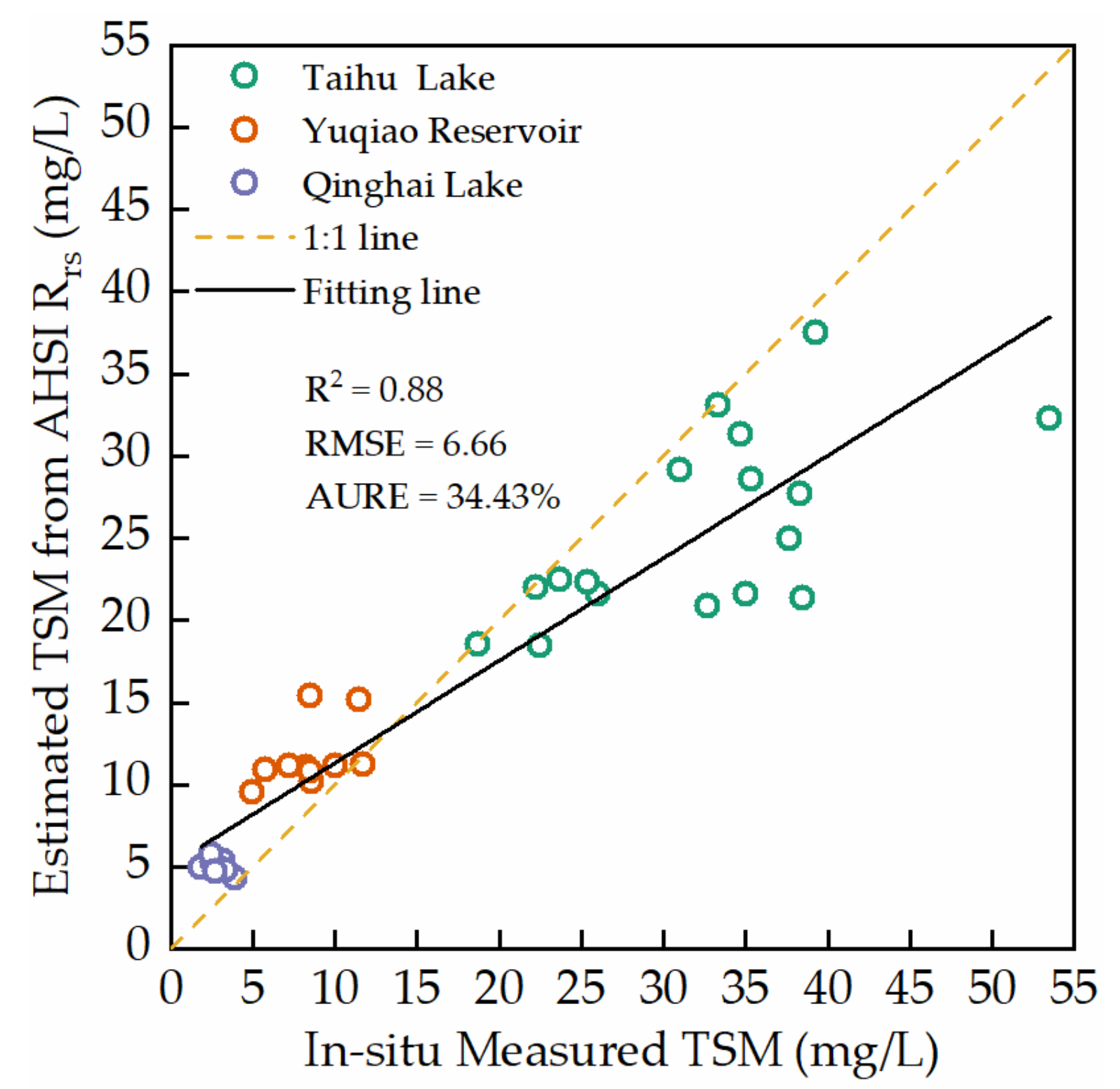 Remotesensing 14 00684 g006