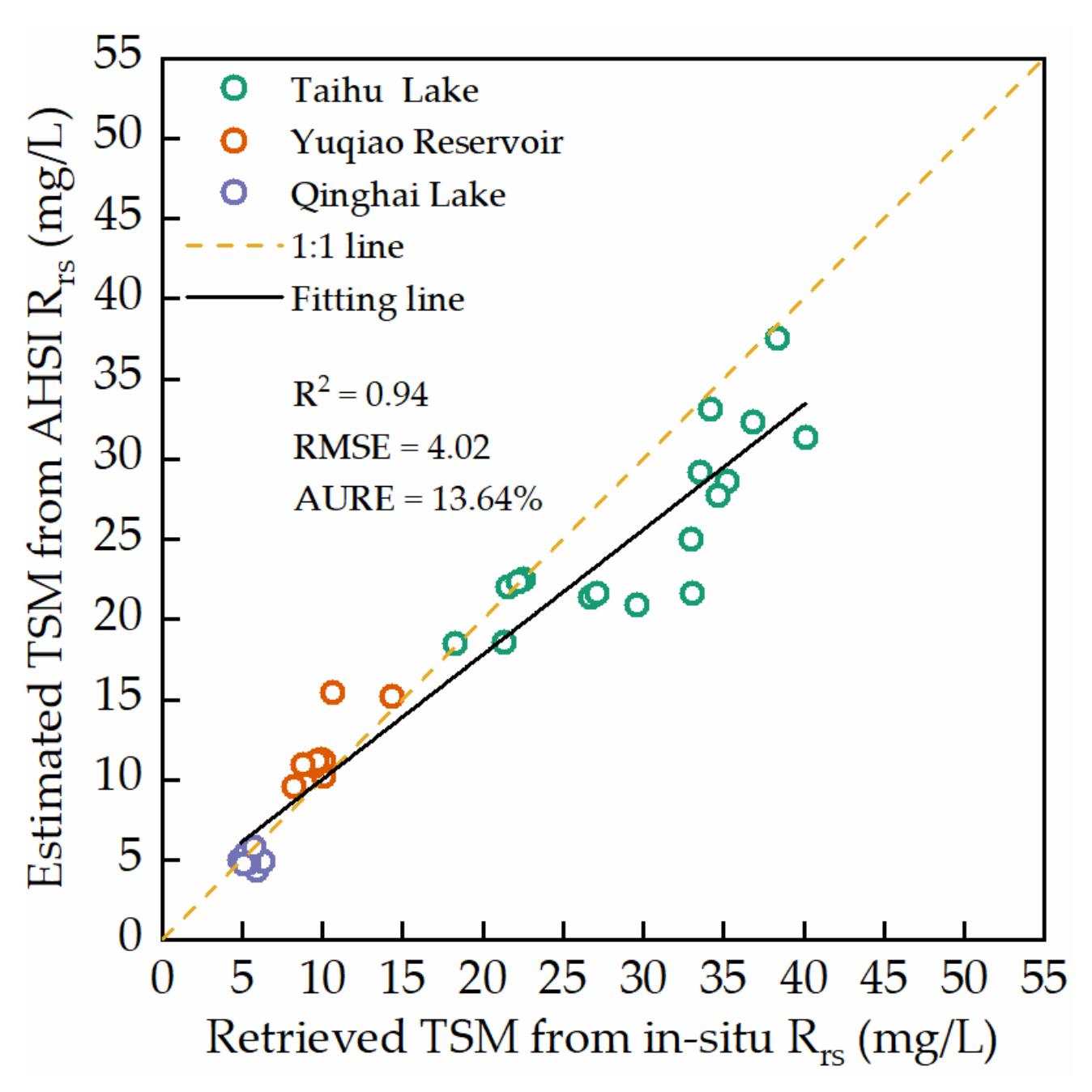 Remotesensing 14 00684 g008