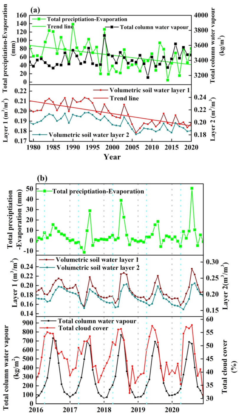 Remotesensing 14 00685 g006
