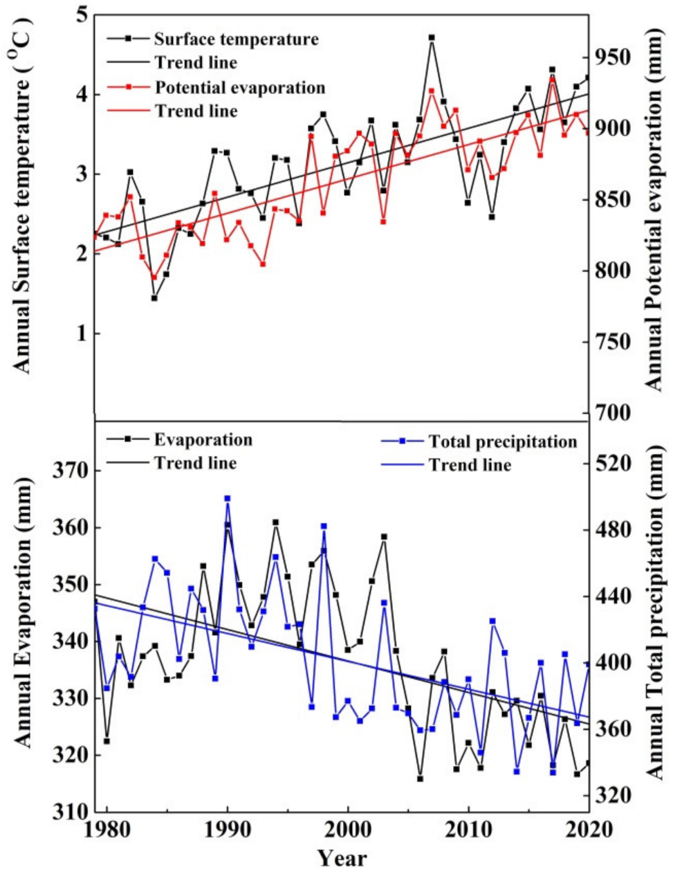 Remotesensing 14 00685 g009