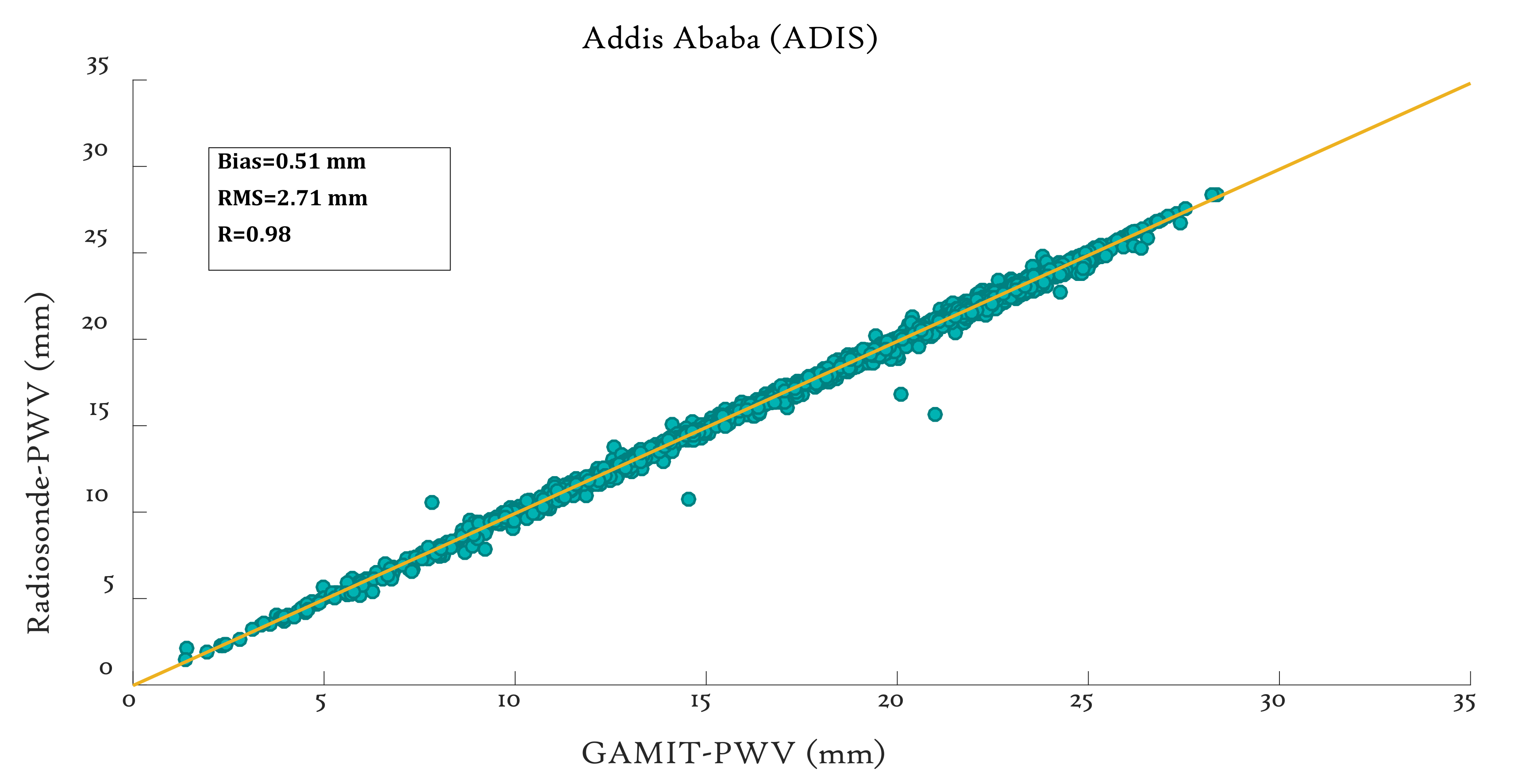 Remotesensing 14 00686 g002