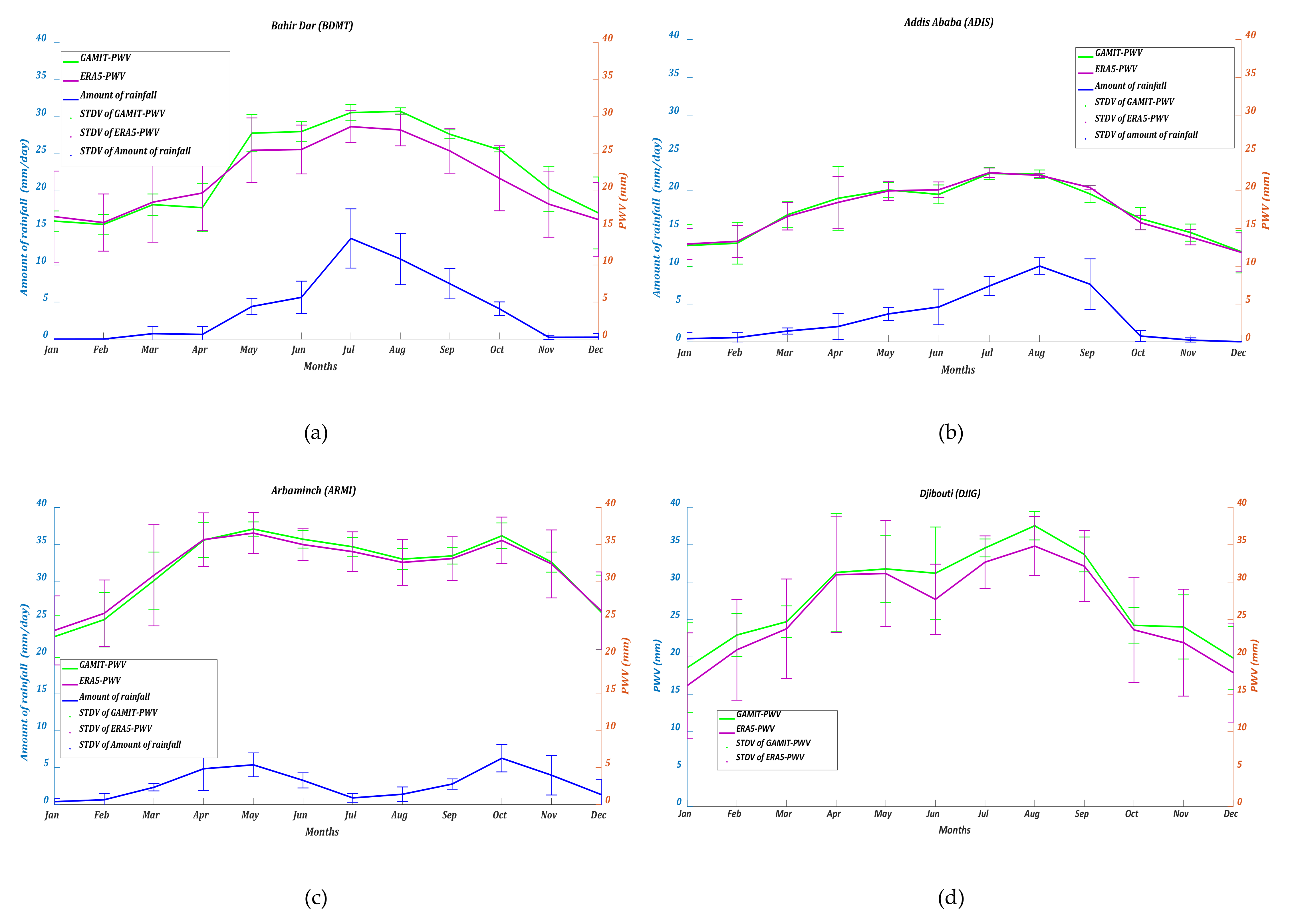 Remotesensing 14 00686 g003