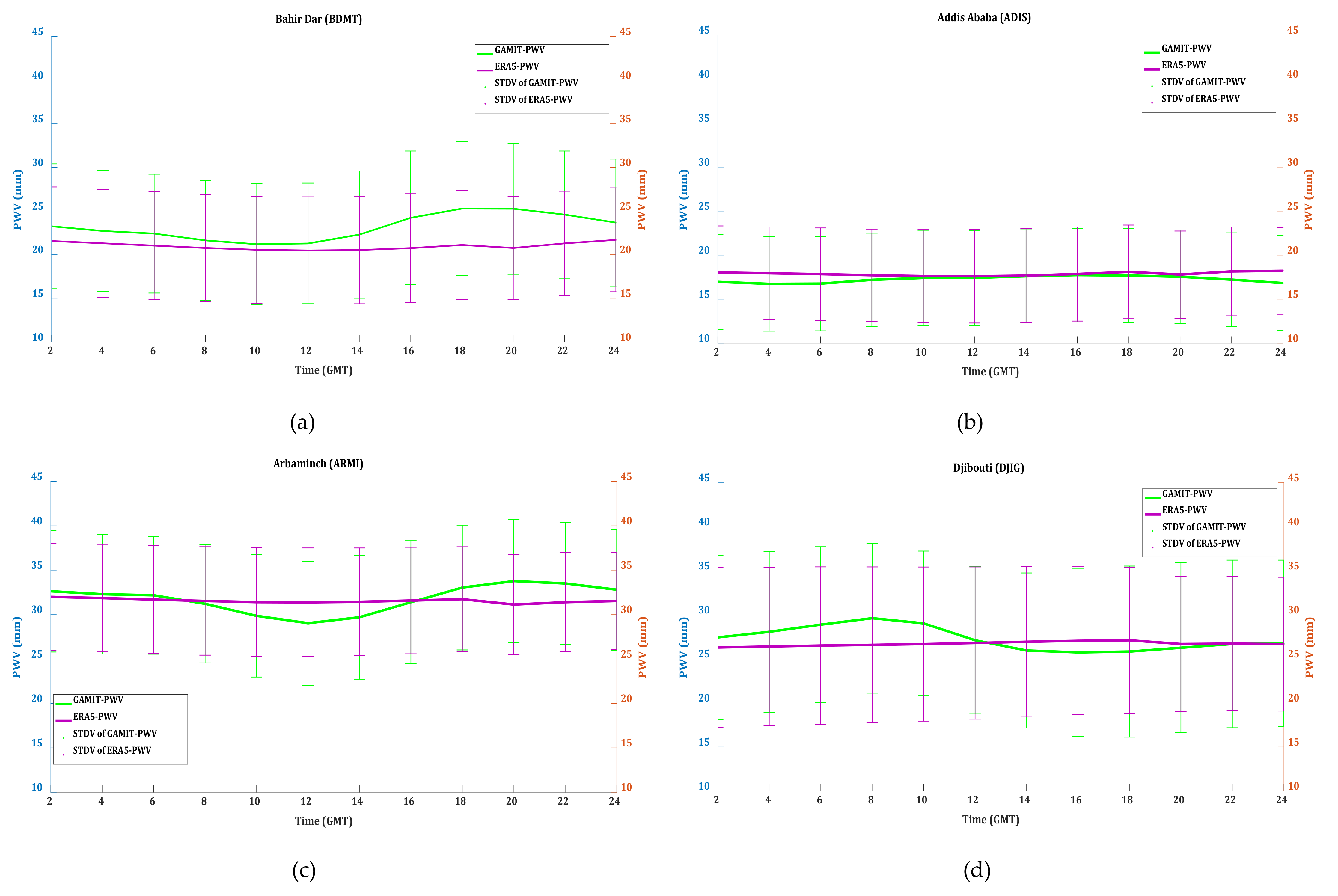 Remotesensing 14 00686 g005