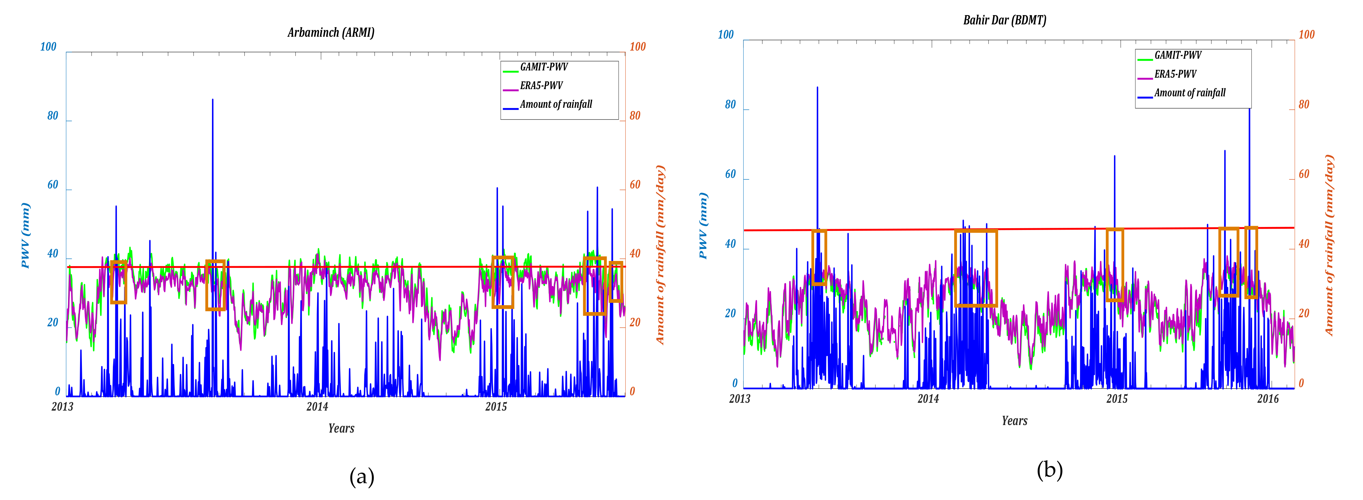 Remotesensing 14 00686 g006