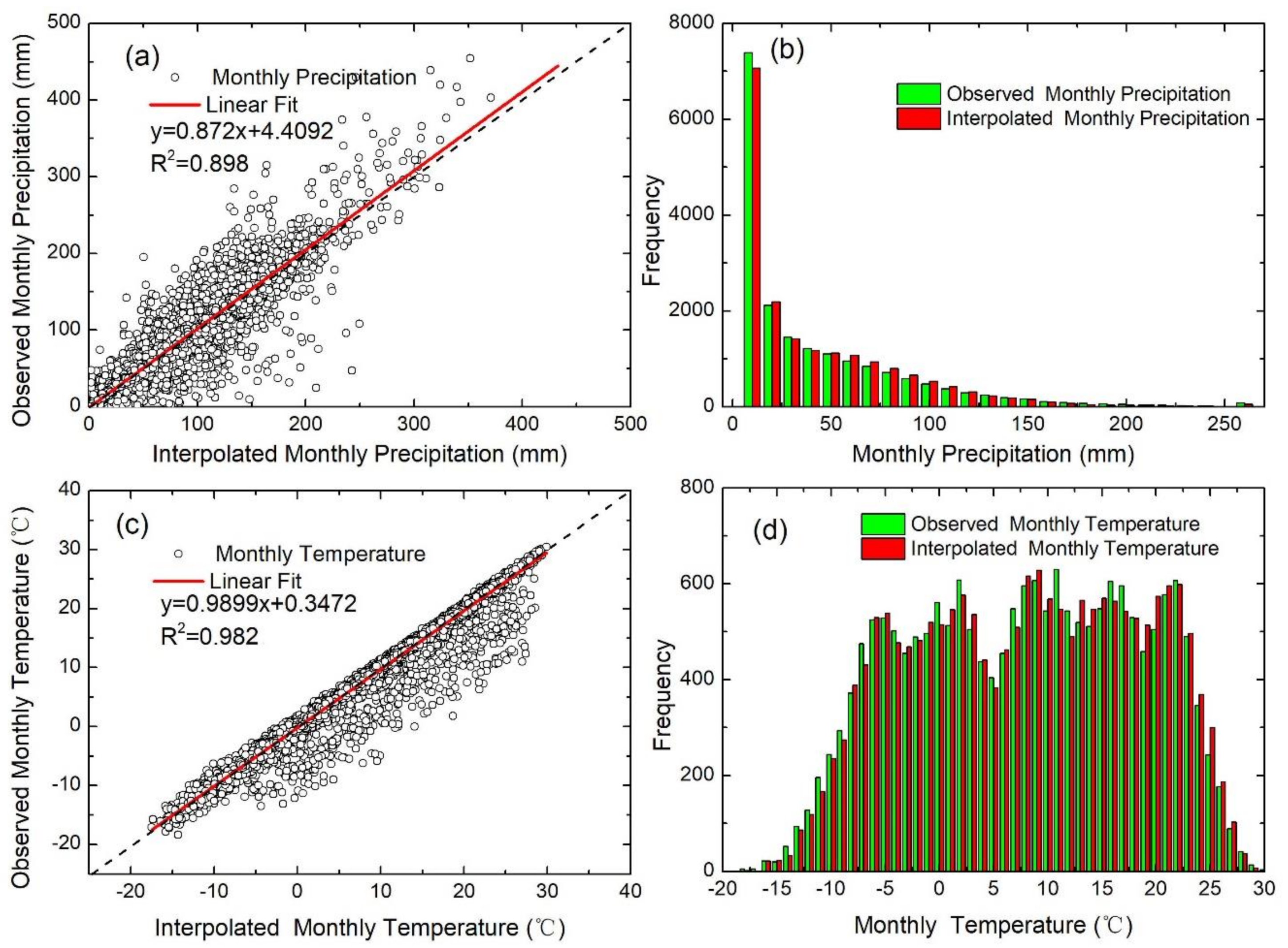 Remotesensing 14 00687 g002