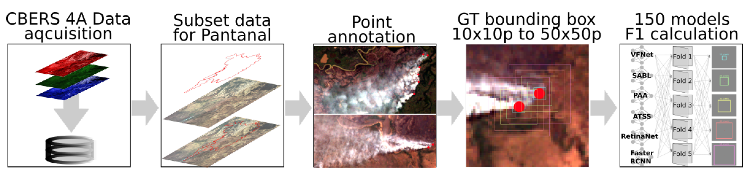 Remotesensing 14 00688 g004 Remotesensing 14 00688 g004