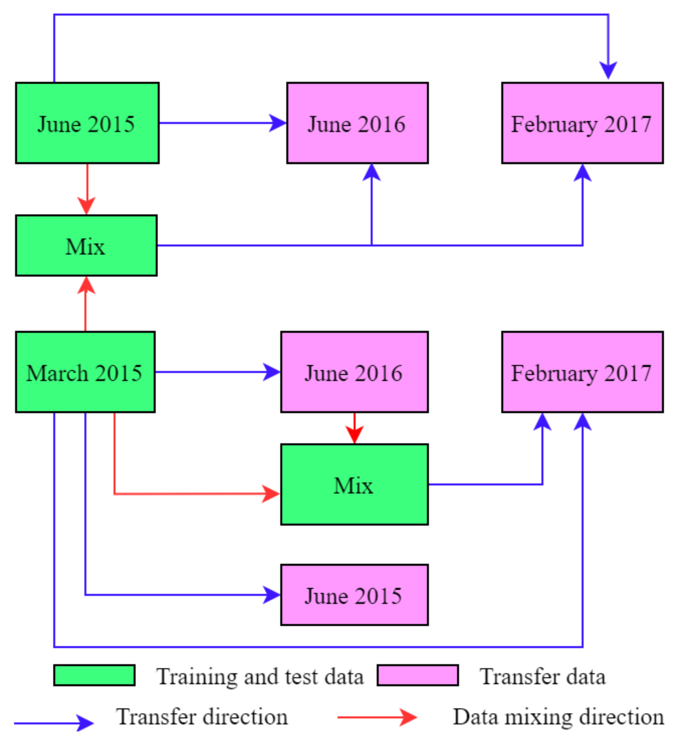 Remotesensing 14 00689 g004