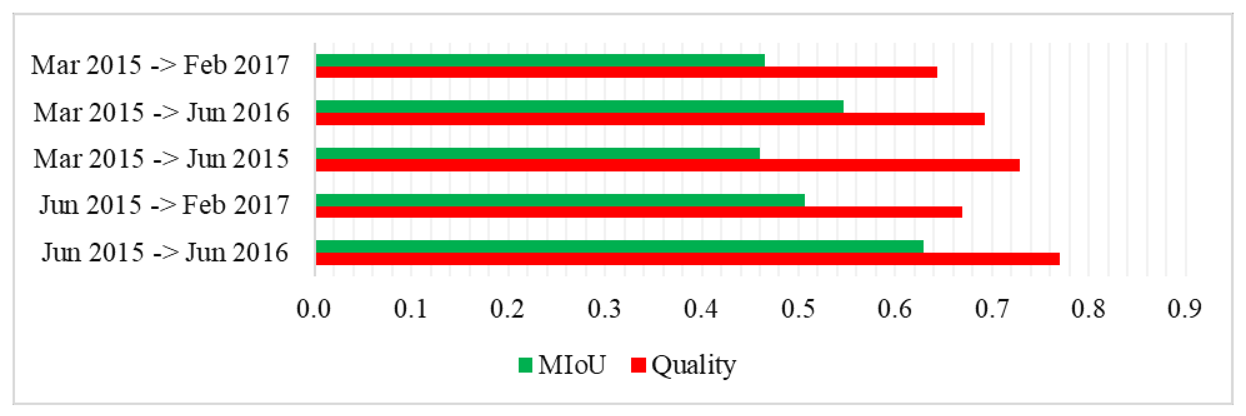 Remotesensing 14 00689 g009