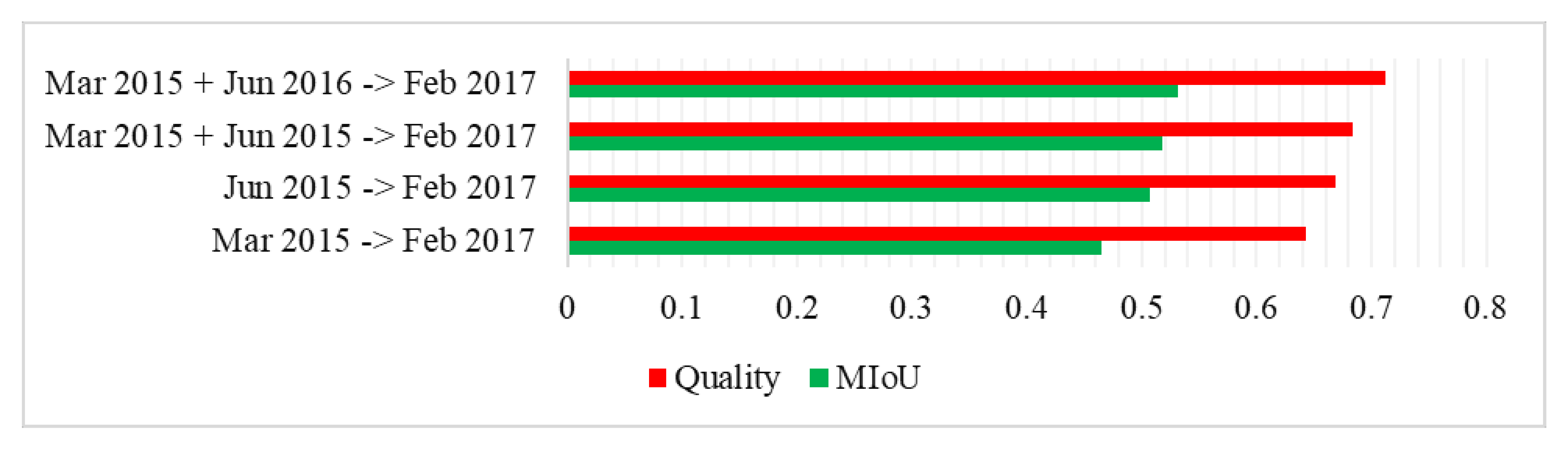 Remotesensing 14 00689 g010