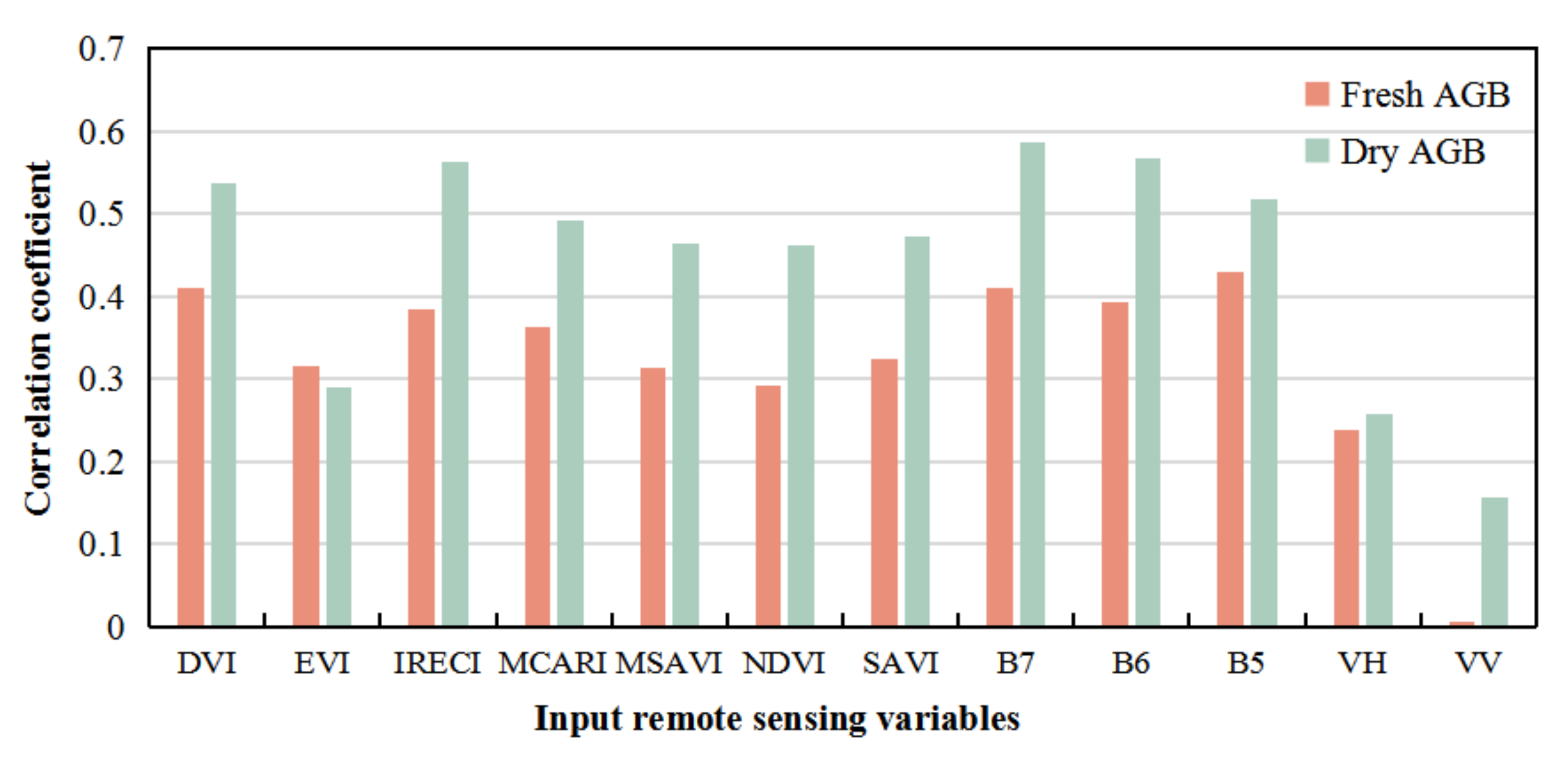 Remotesensing 14 00694 g004