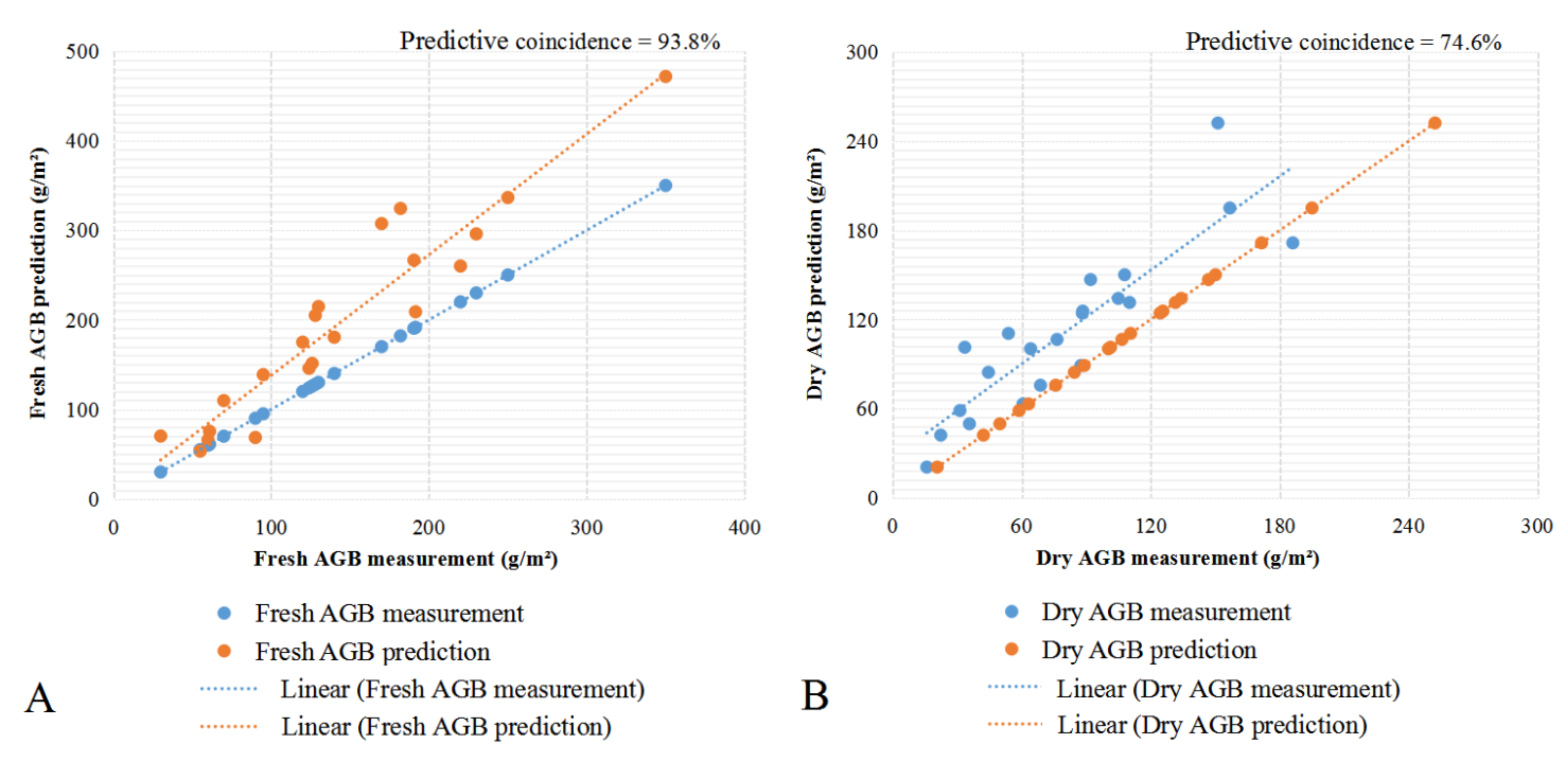 Remotesensing 14 00694 g005
