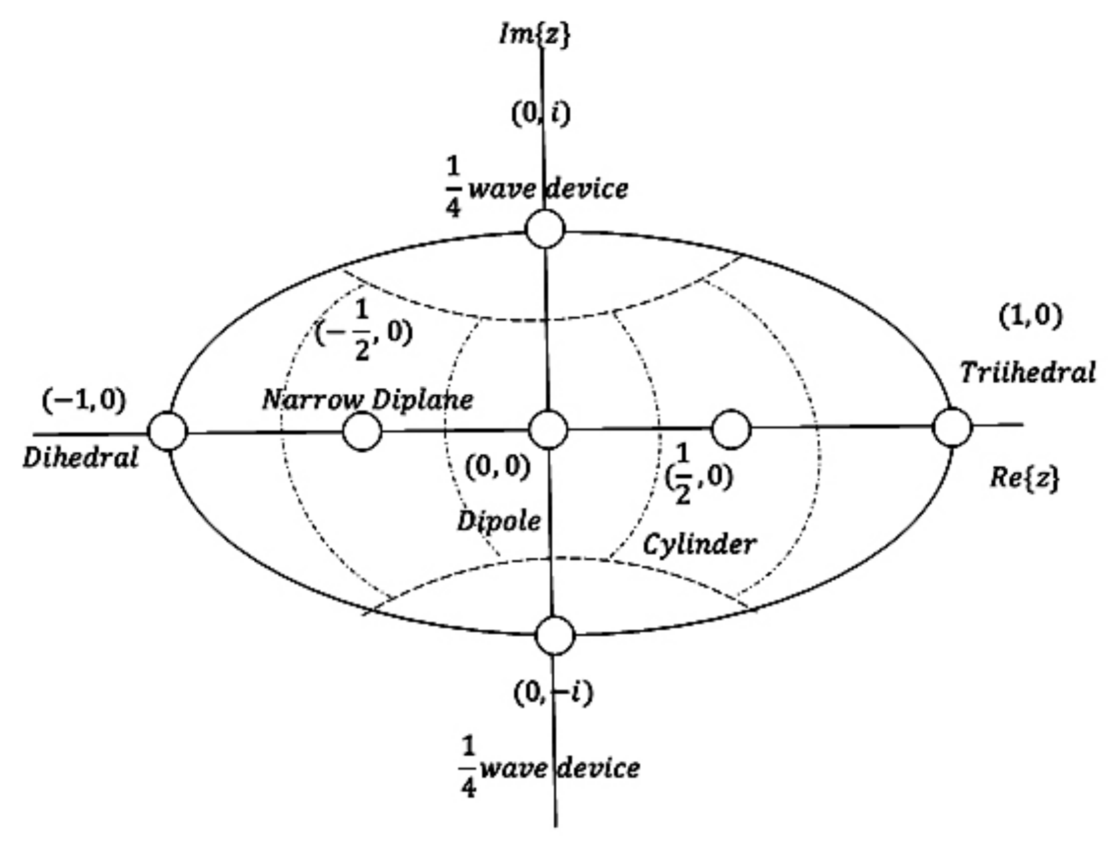 Remotesensing 14 00695 g001