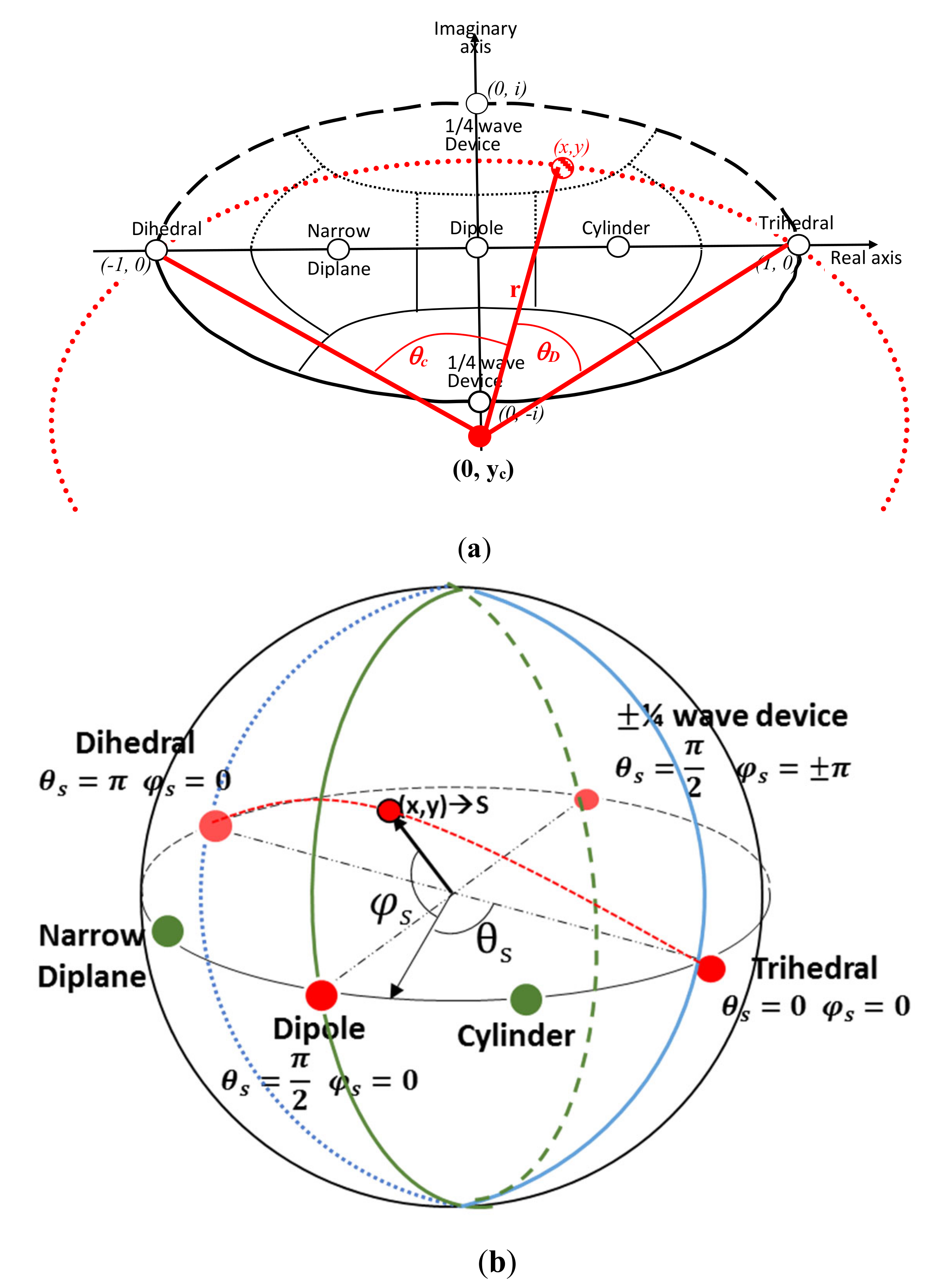 Remotesensing 14 00695 g002