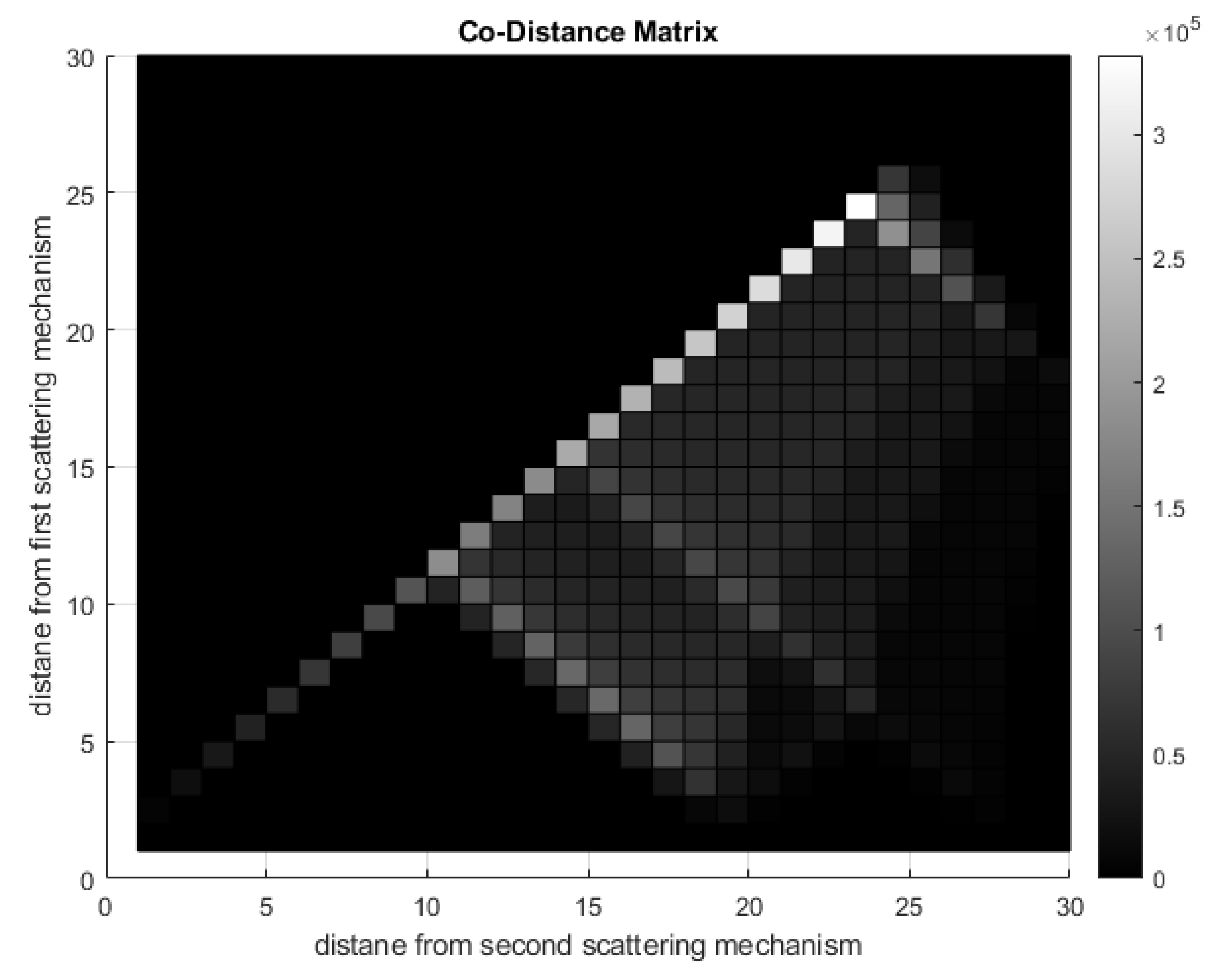 Remotesensing 14 00695 g003