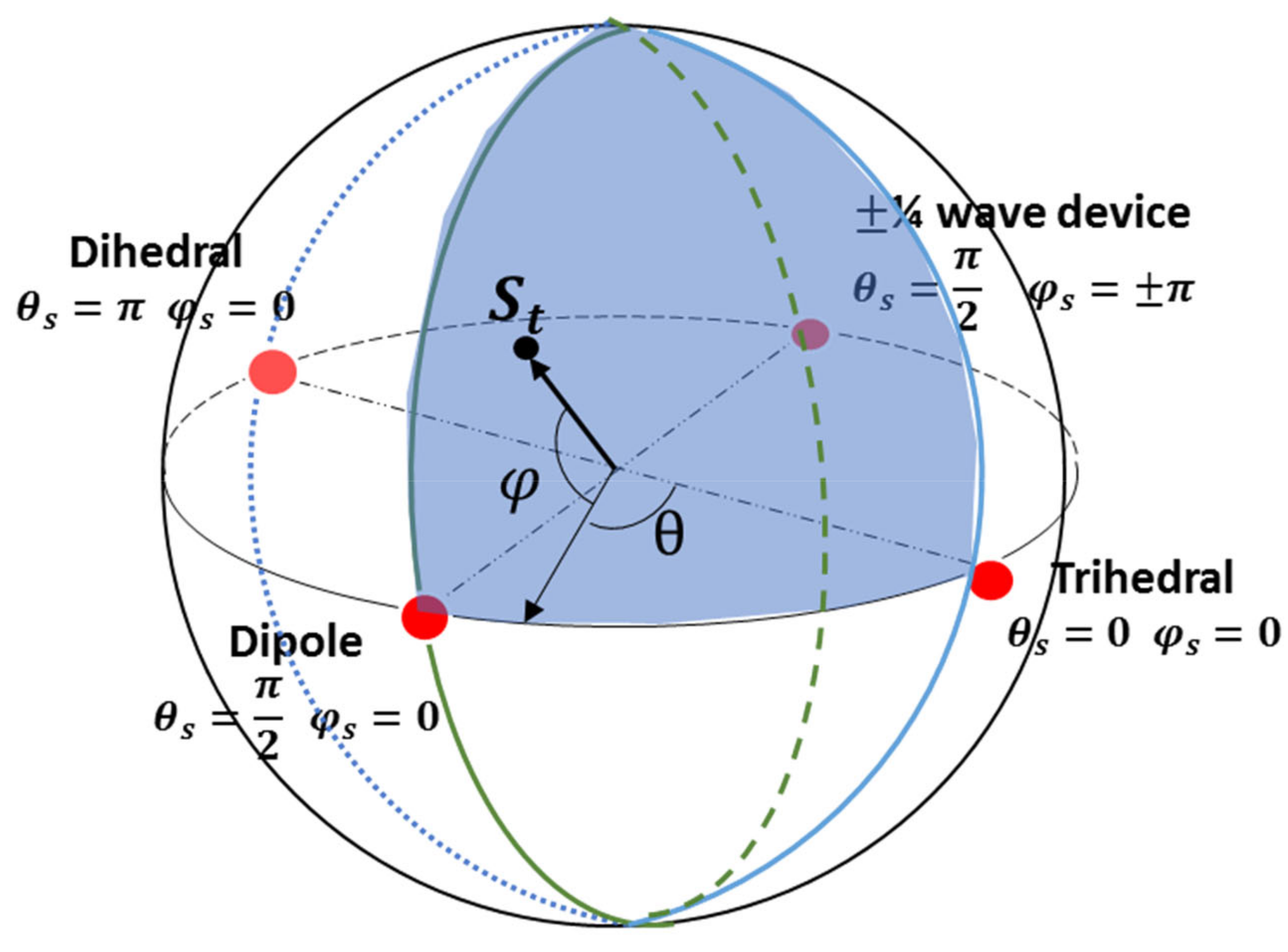 Remotesensing 14 00695 g004