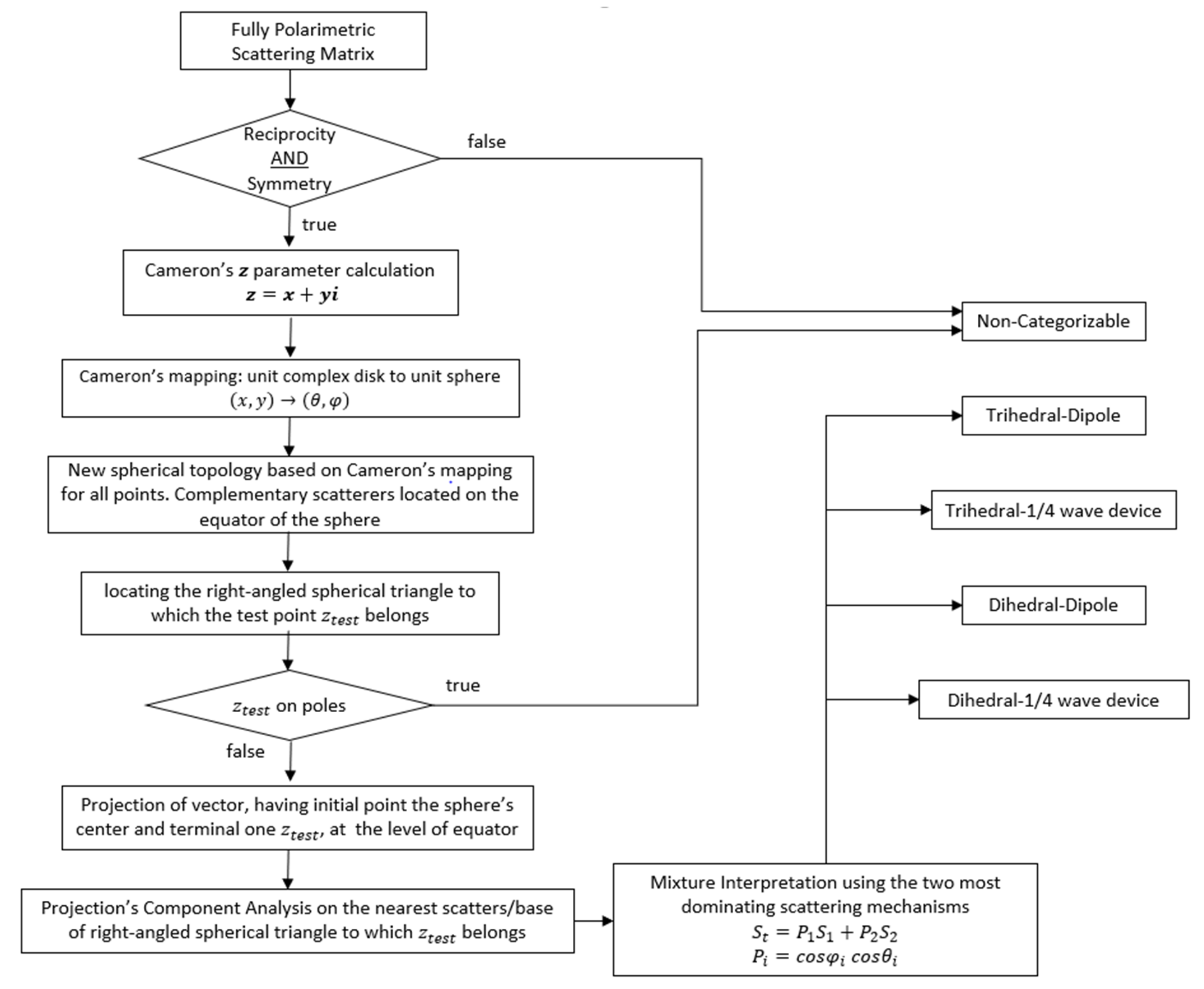 Remotesensing 14 00695 g005
