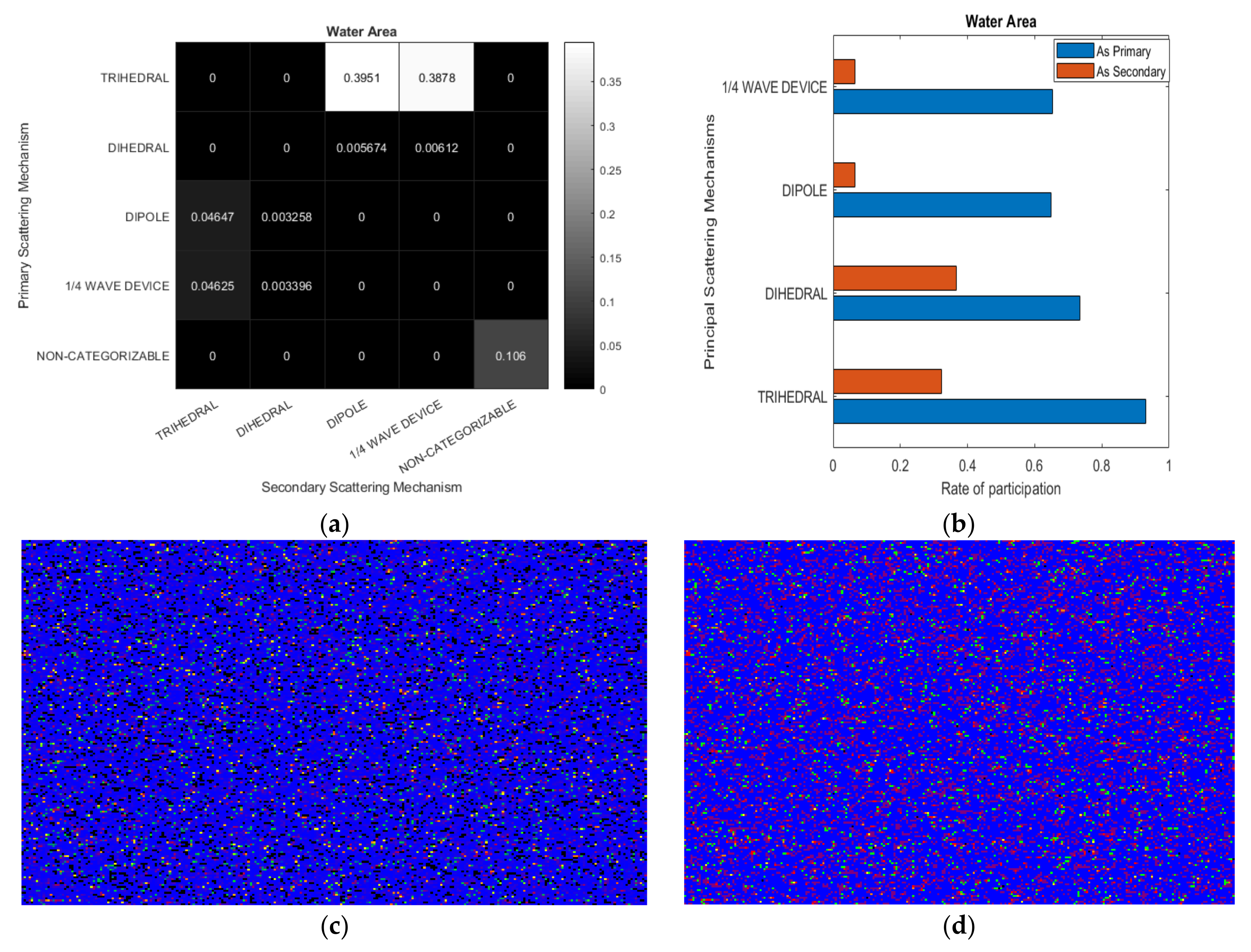 Remotesensing 14 00695 g007