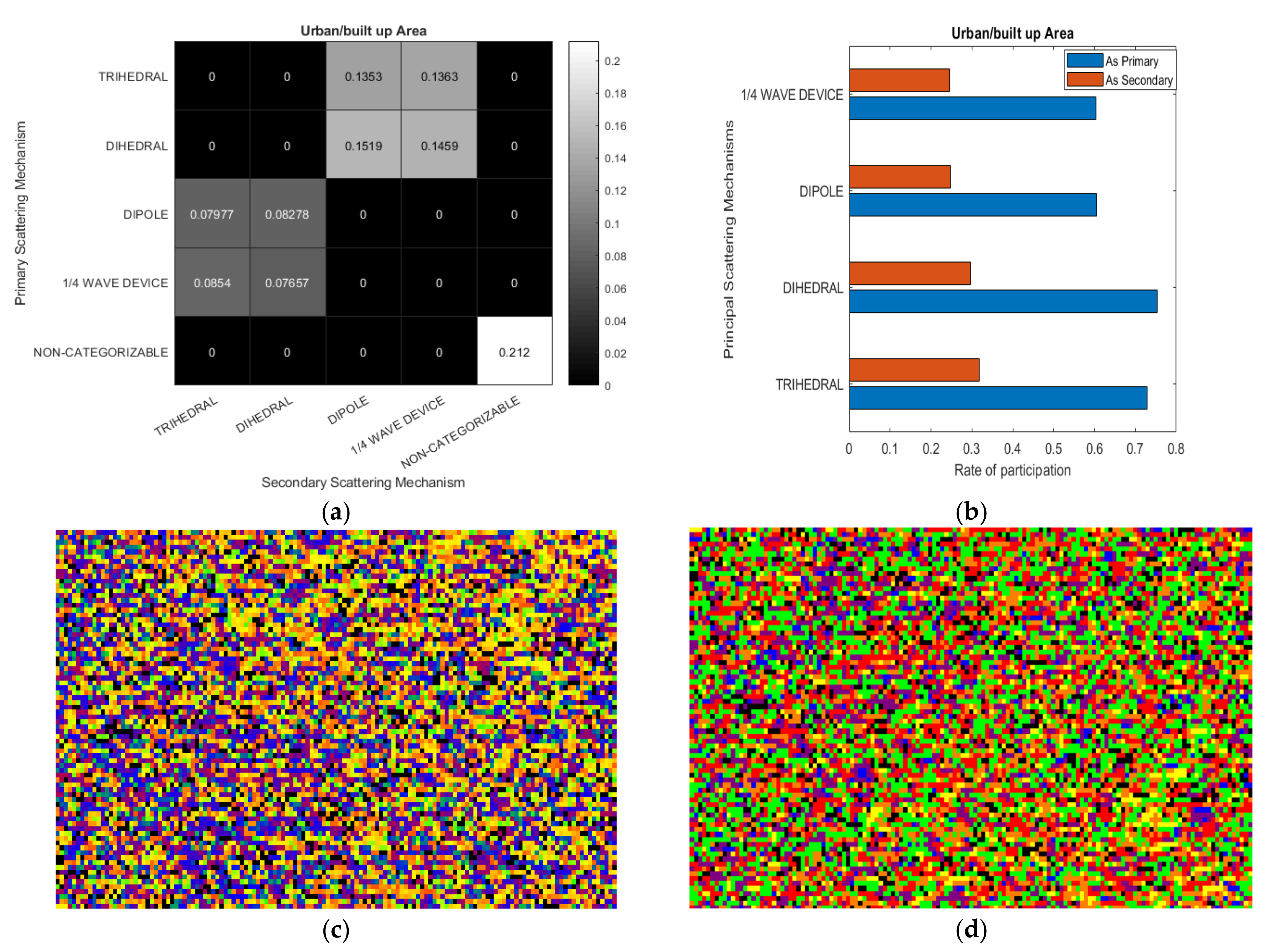 Remotesensing 14 00695 g008