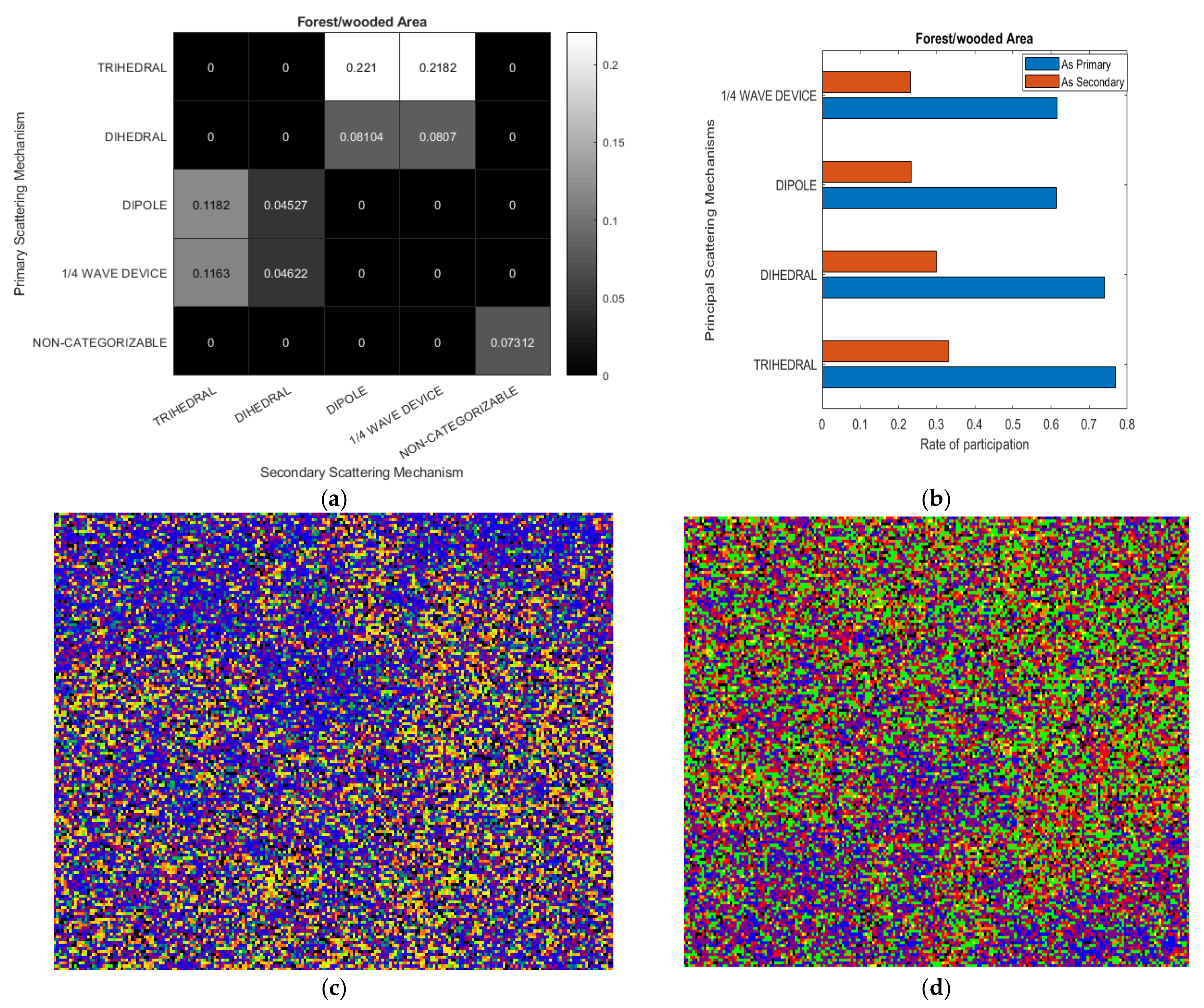 Remotesensing 14 00695 g009