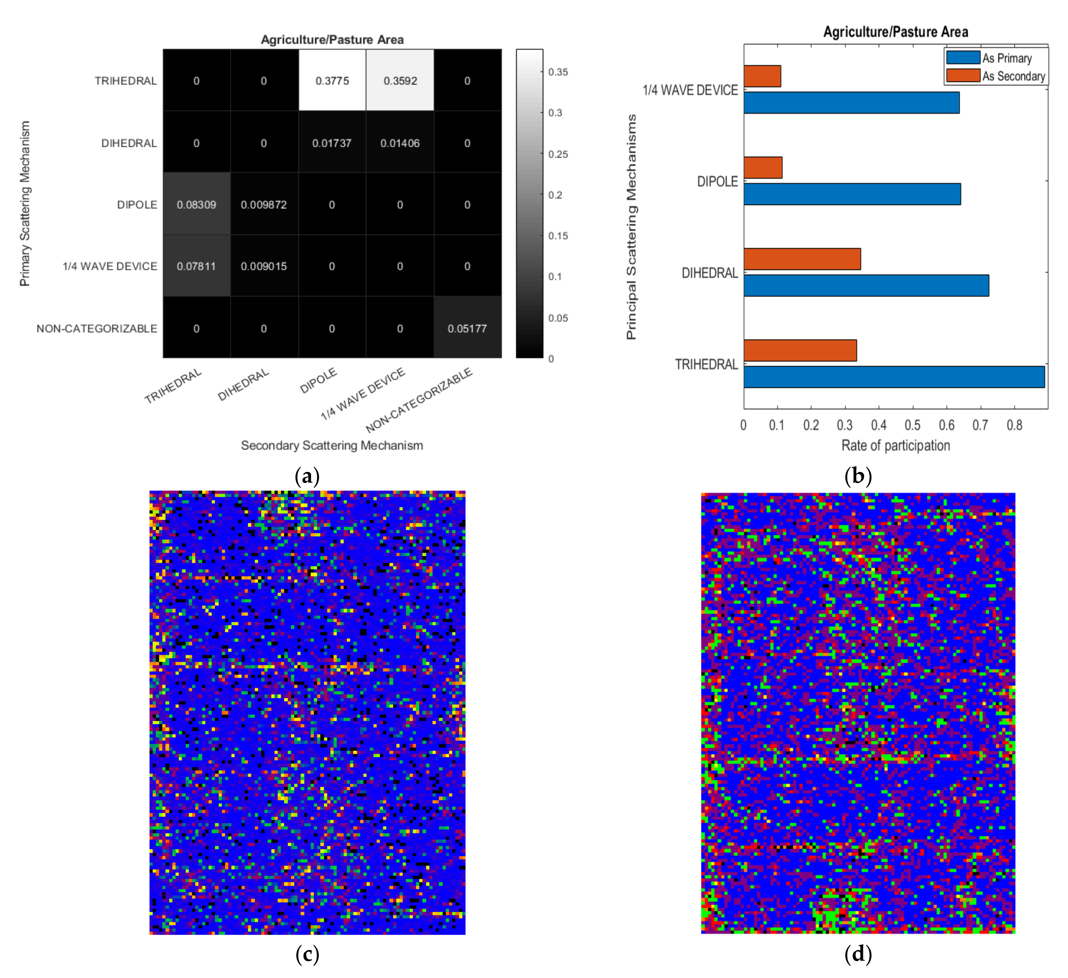 Remotesensing 14 00695 g010
