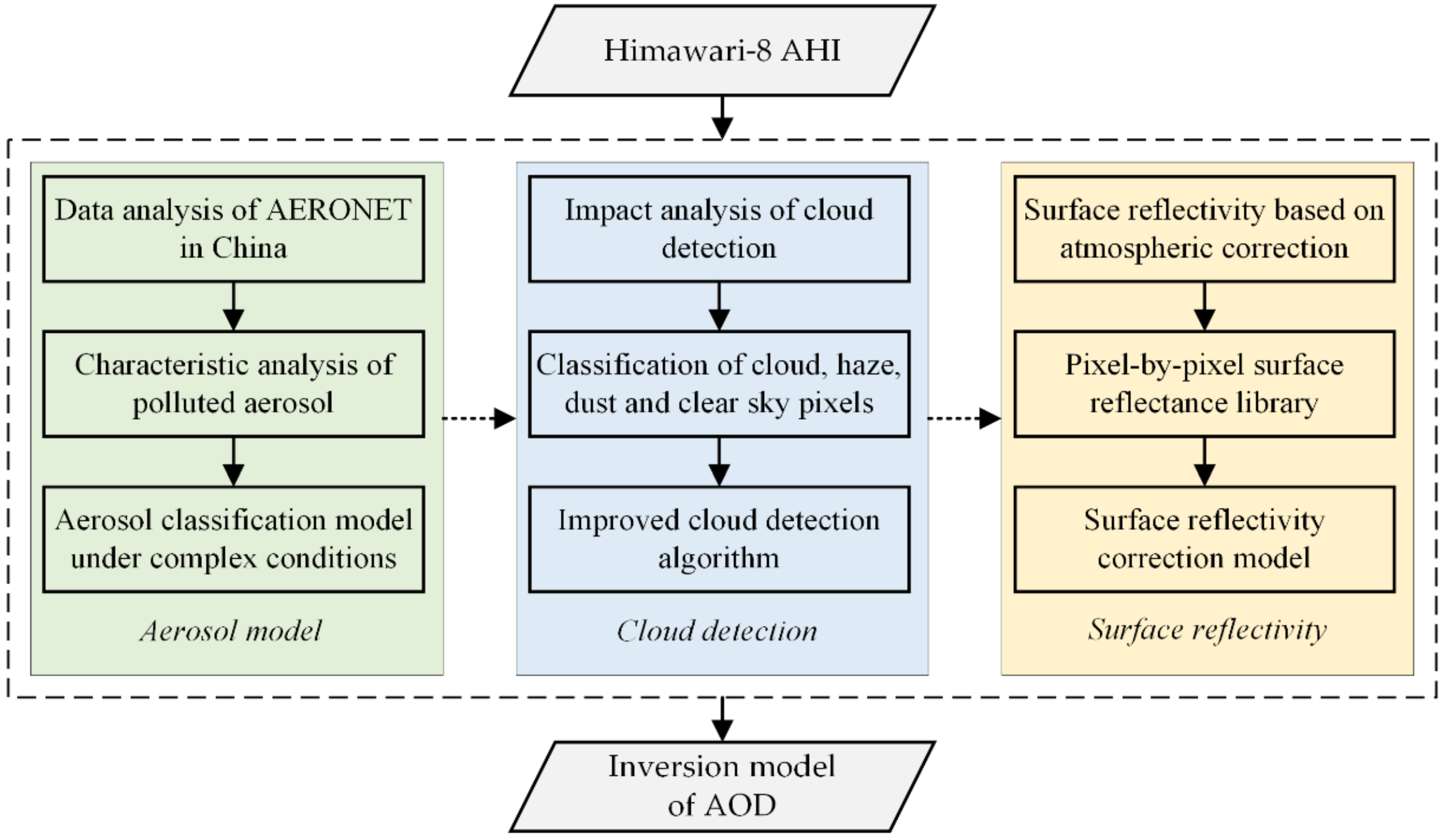 Remotesensing 14 00696 g001