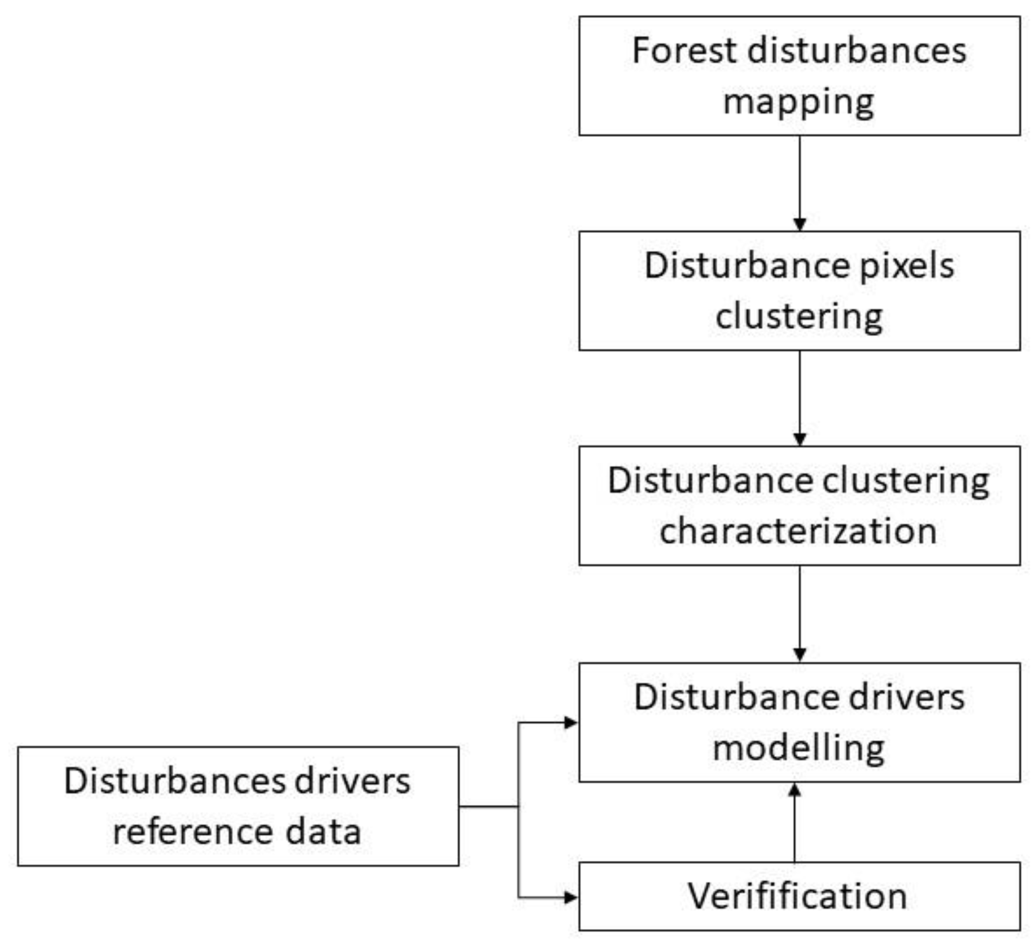 Remotesensing 14 00697 g002
