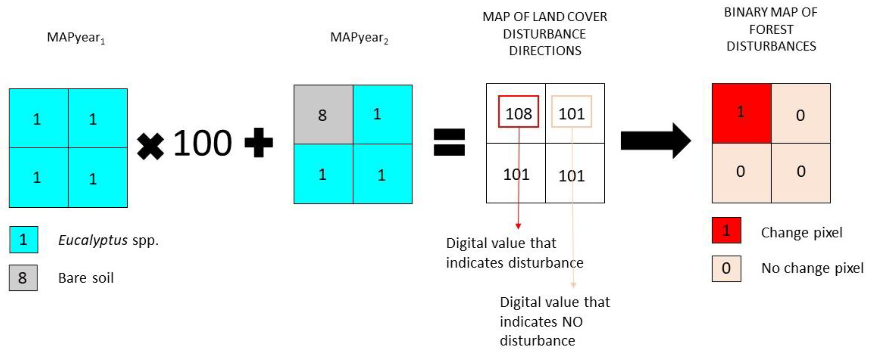 Remotesensing 14 00697 g003
