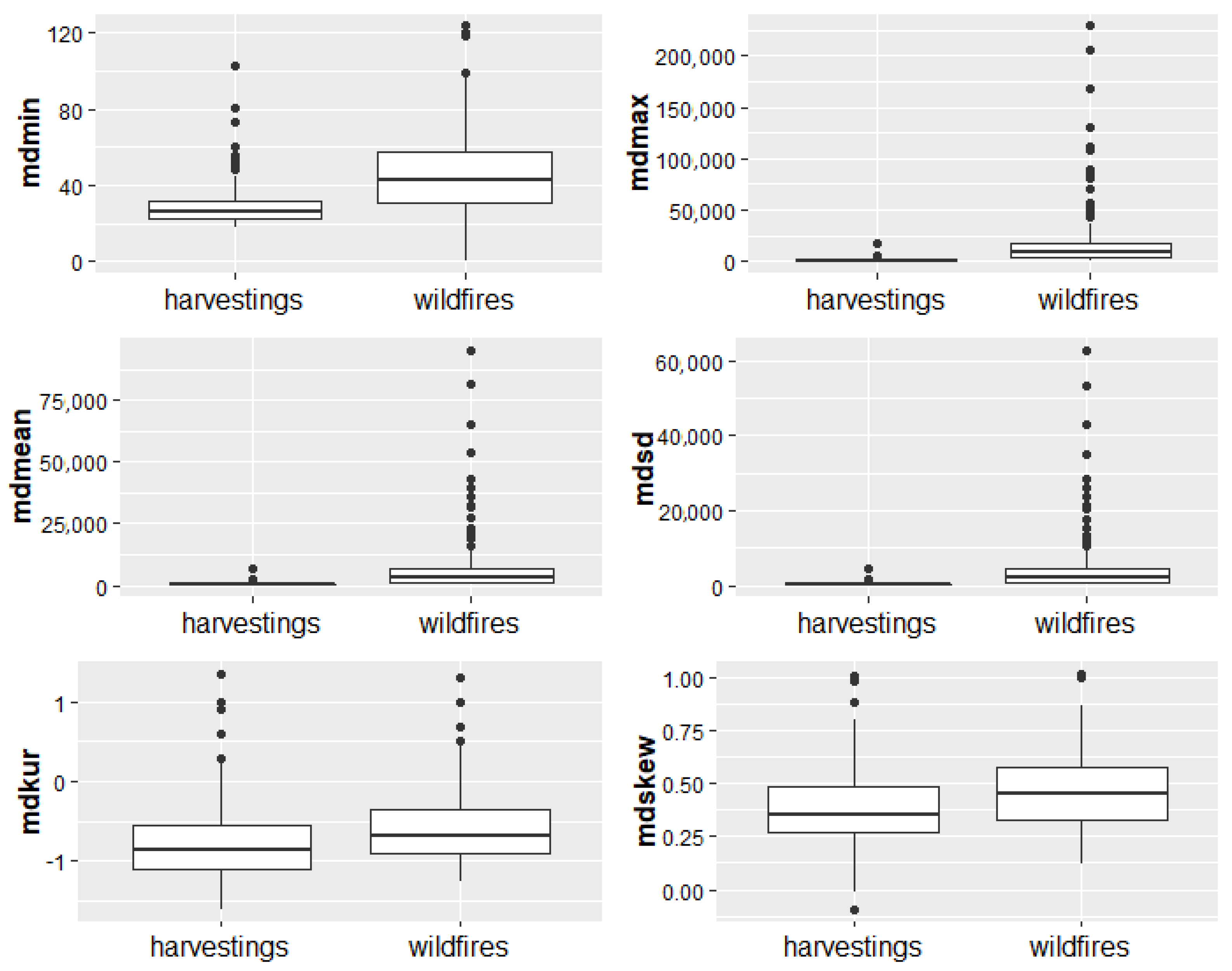 Remotesensing 14 00697 g006